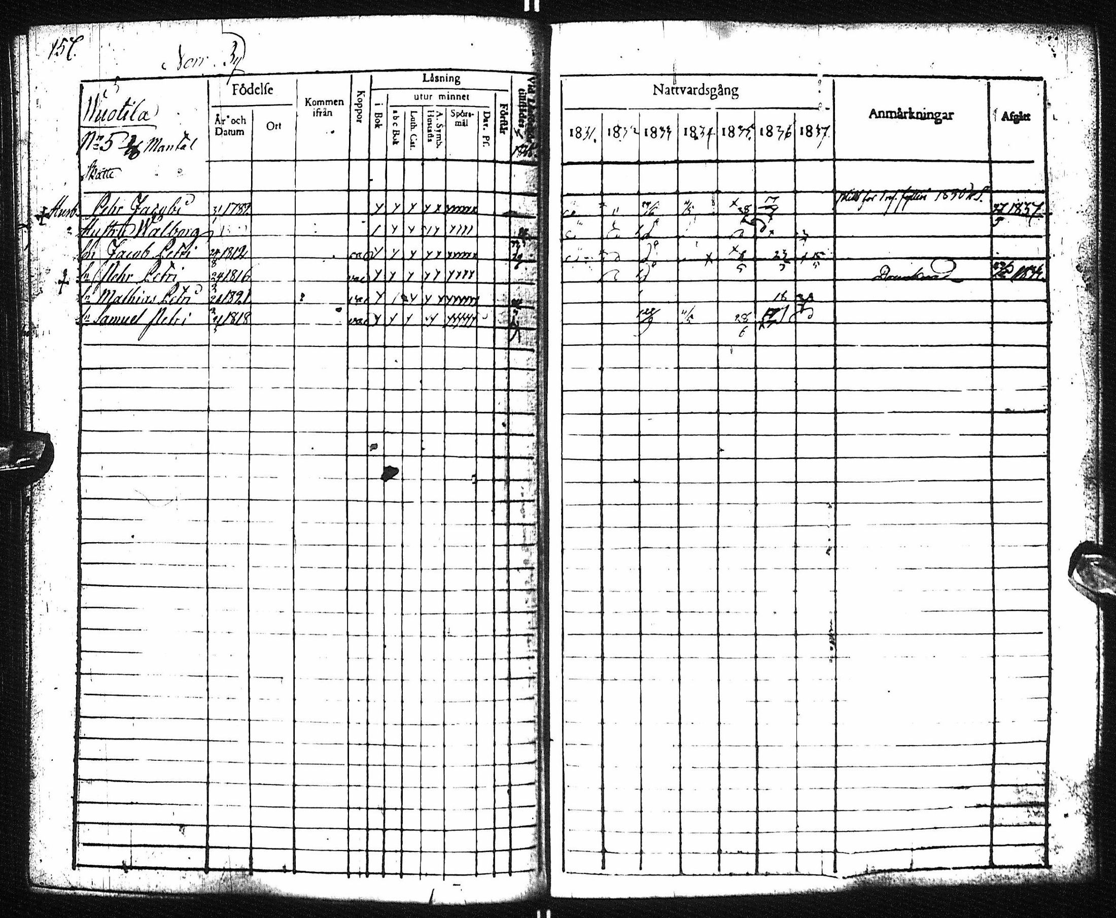 [ ../kirjat/Kirkonkirjat/pyhajoki/rippikirja_1831-1838_ik78-79/kuvat/163.jpg ]