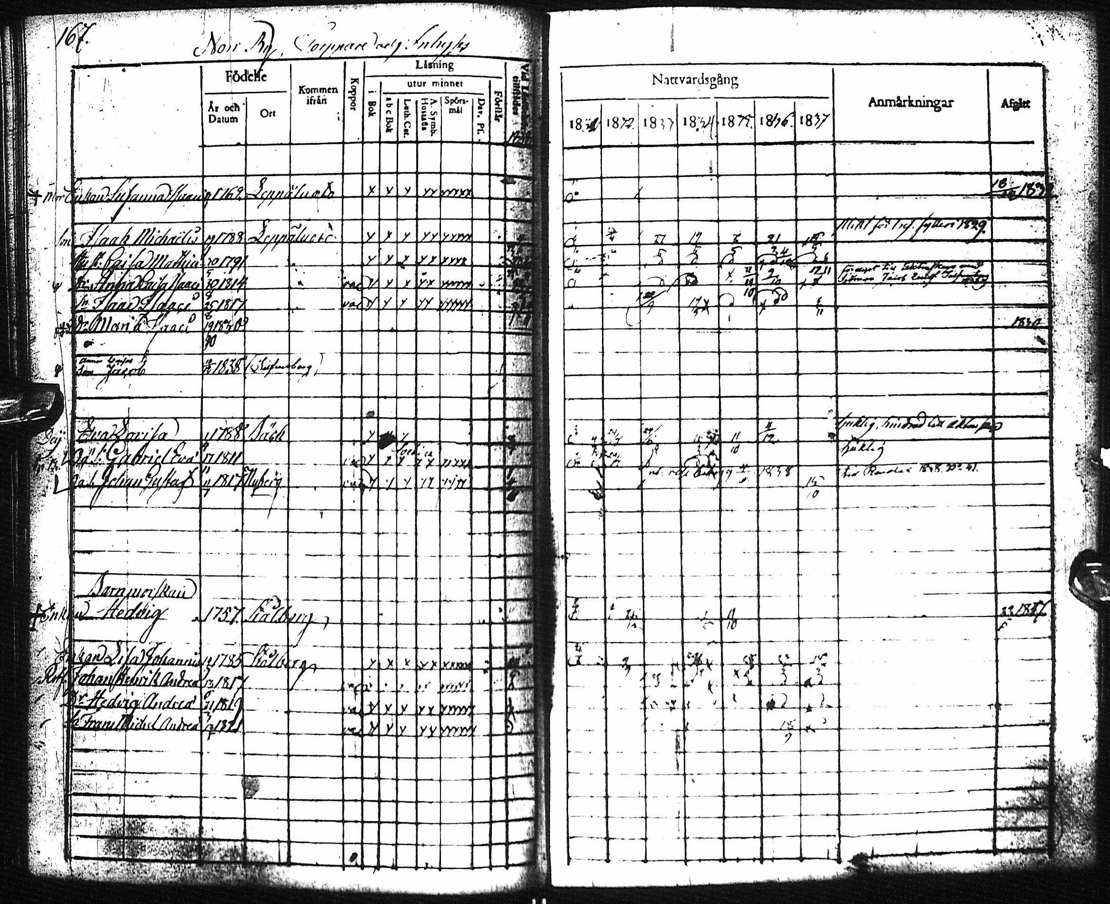 [ ../kirjat/Kirkonkirjat/pyhajoki/rippikirja_1831-1838_ik78-79/kuvat/173.jpg ]