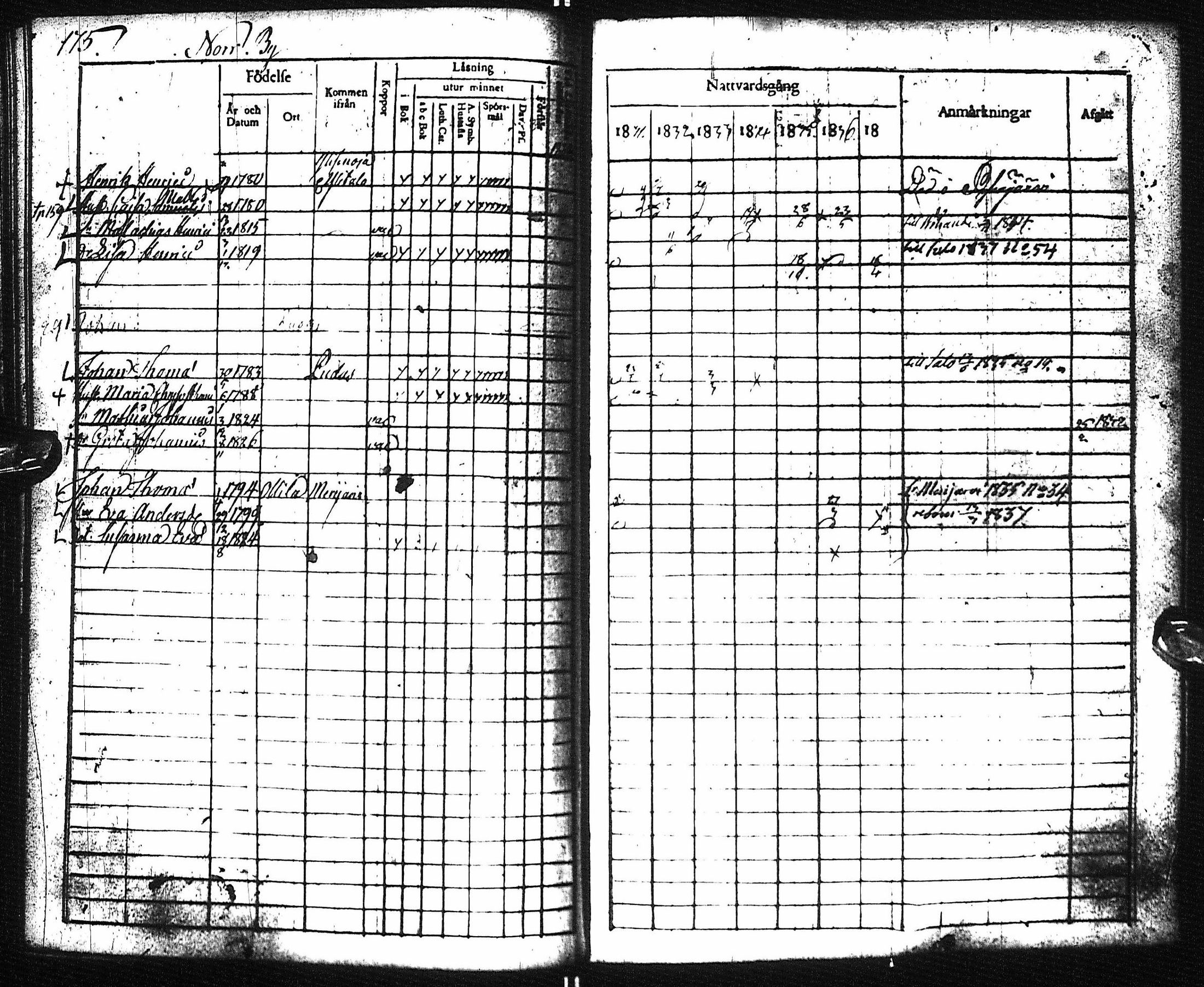 [ ../kirjat/Kirkonkirjat/pyhajoki/rippikirja_1831-1838_ik78-79/kuvat/181.jpg ]