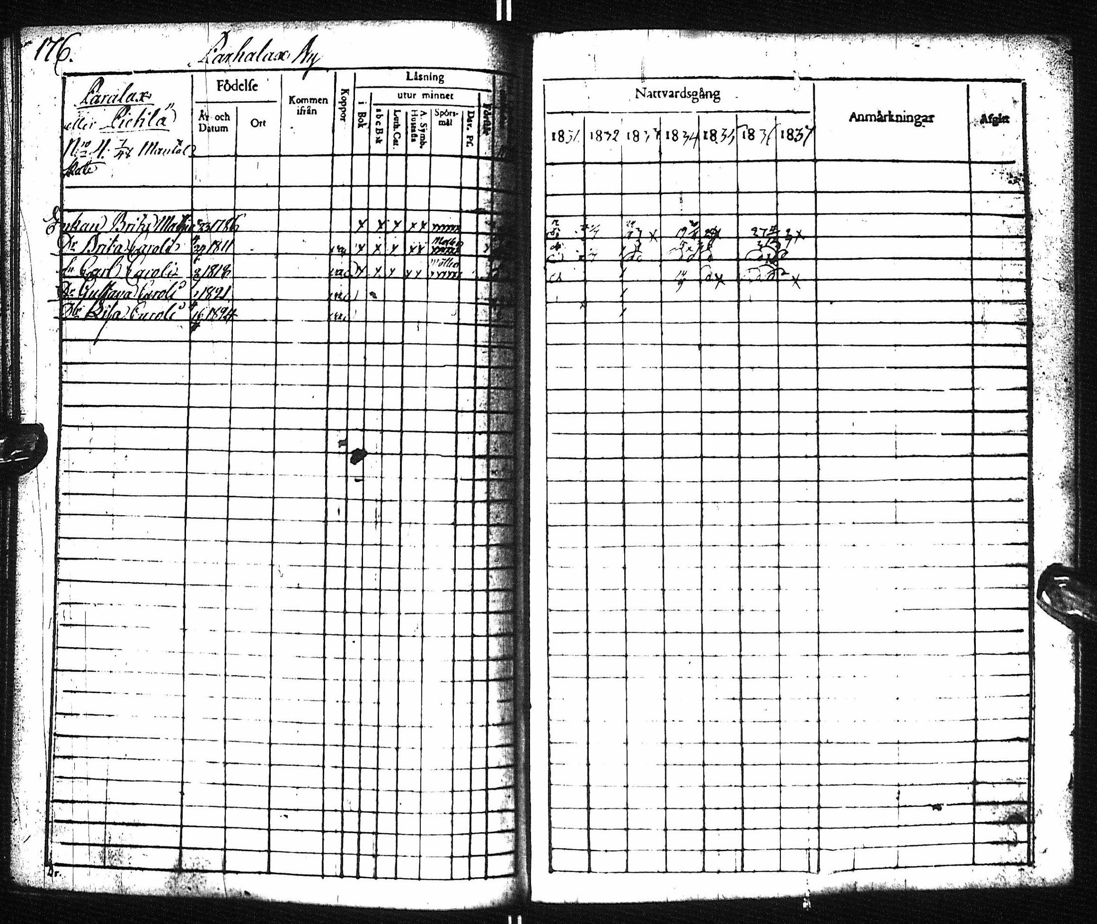 [ ../kirjat/Kirkonkirjat/pyhajoki/rippikirja_1831-1838_ik78-79/kuvat/182.jpg ]
