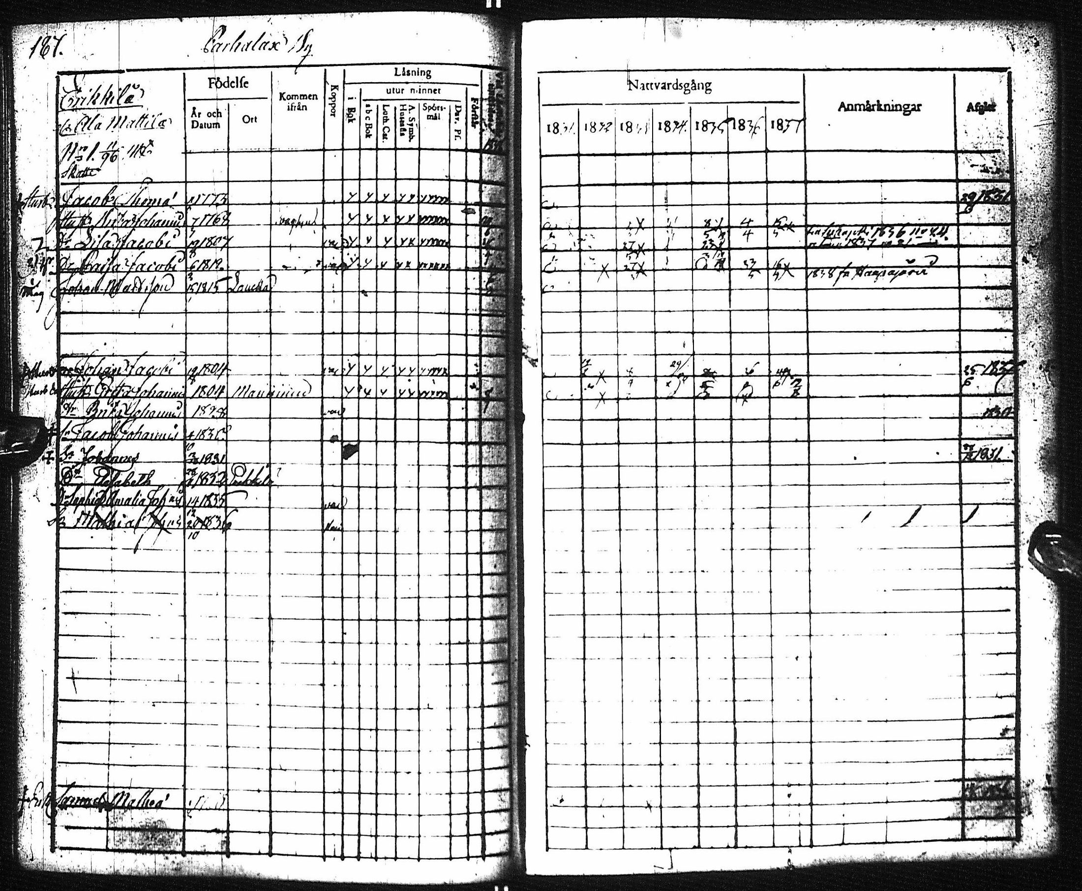 [ ../kirjat/Kirkonkirjat/pyhajoki/rippikirja_1831-1838_ik78-79/kuvat/193.jpg ]