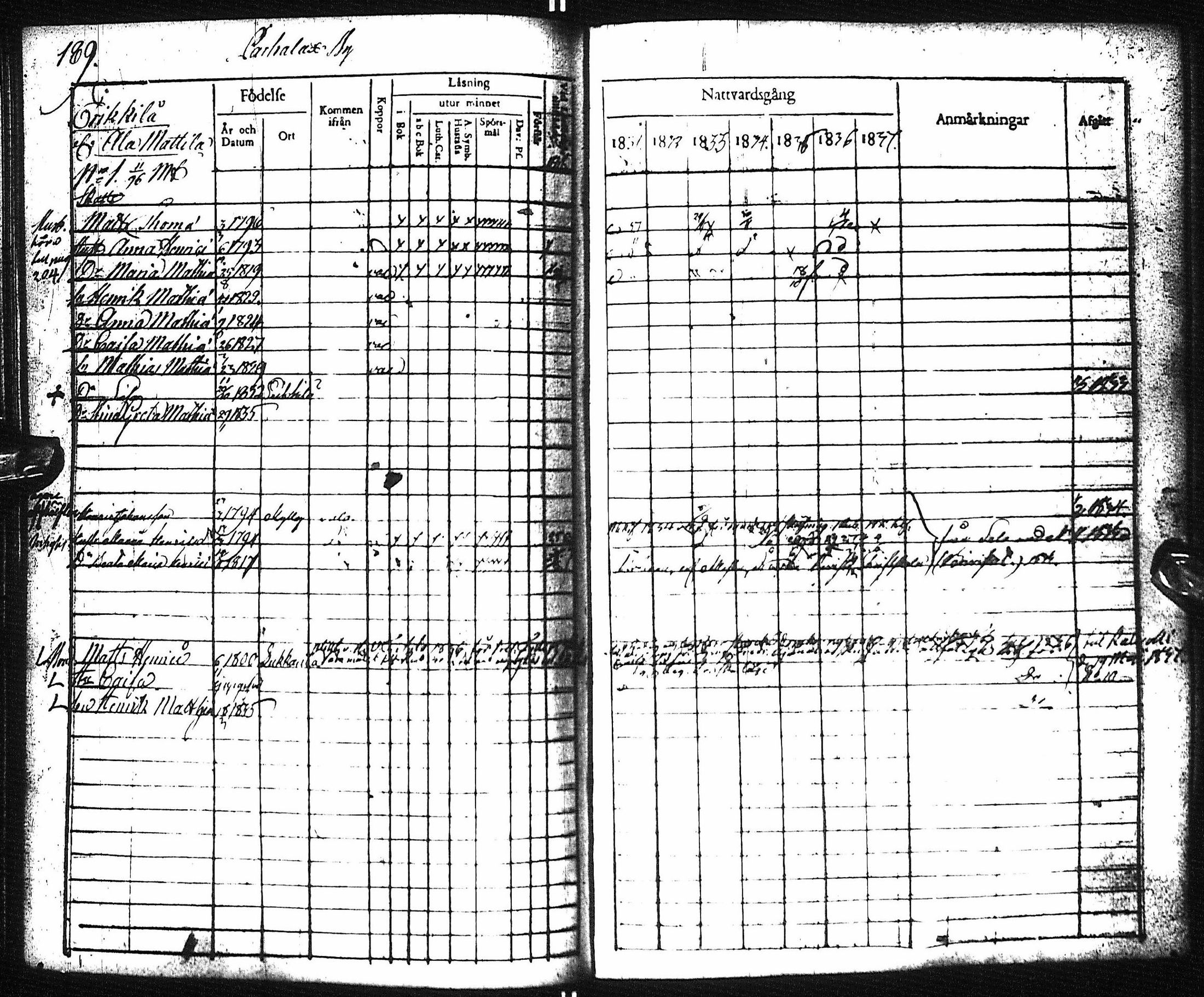 [ ../kirjat/Kirkonkirjat/pyhajoki/rippikirja_1831-1838_ik78-79/kuvat/195.jpg ]