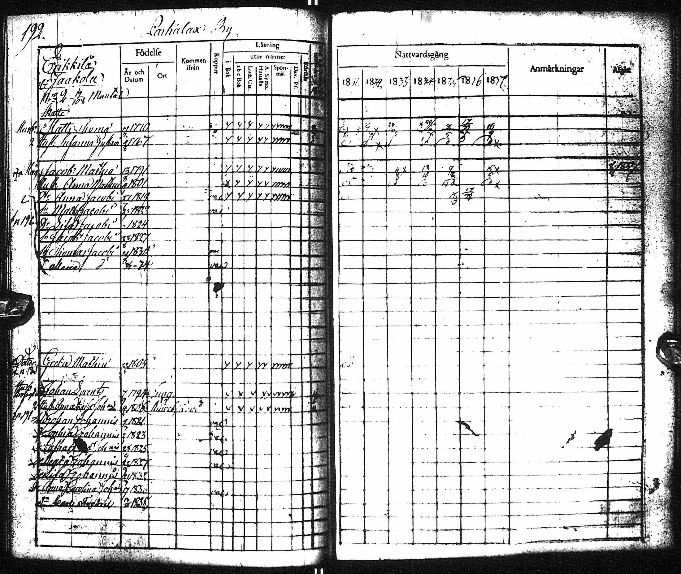 [ ../kirjat/Kirkonkirjat/pyhajoki/rippikirja_1831-1838_ik78-79/kuvat/198.jpg ]