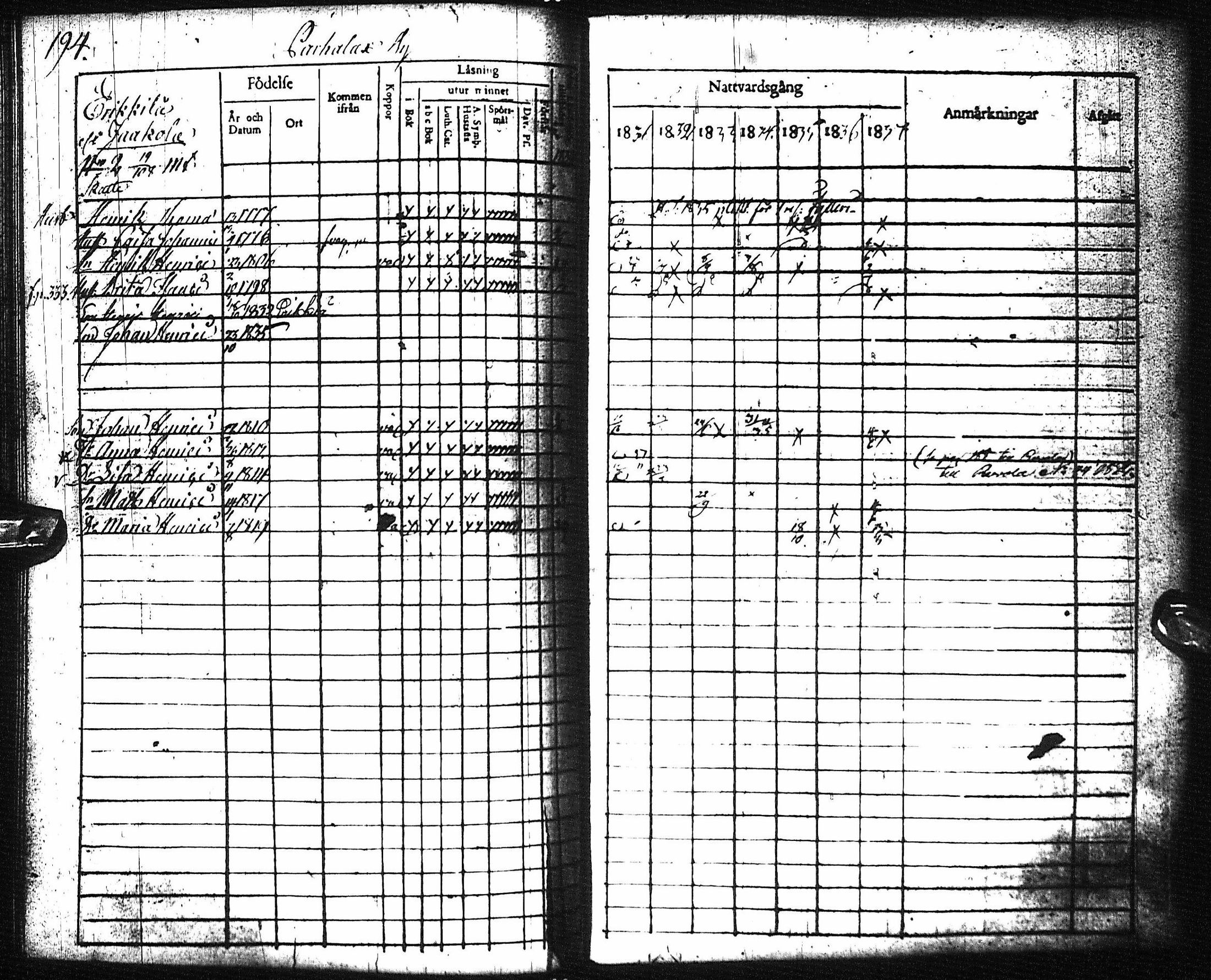 [ ../kirjat/Kirkonkirjat/pyhajoki/rippikirja_1831-1838_ik78-79/kuvat/200.jpg ]