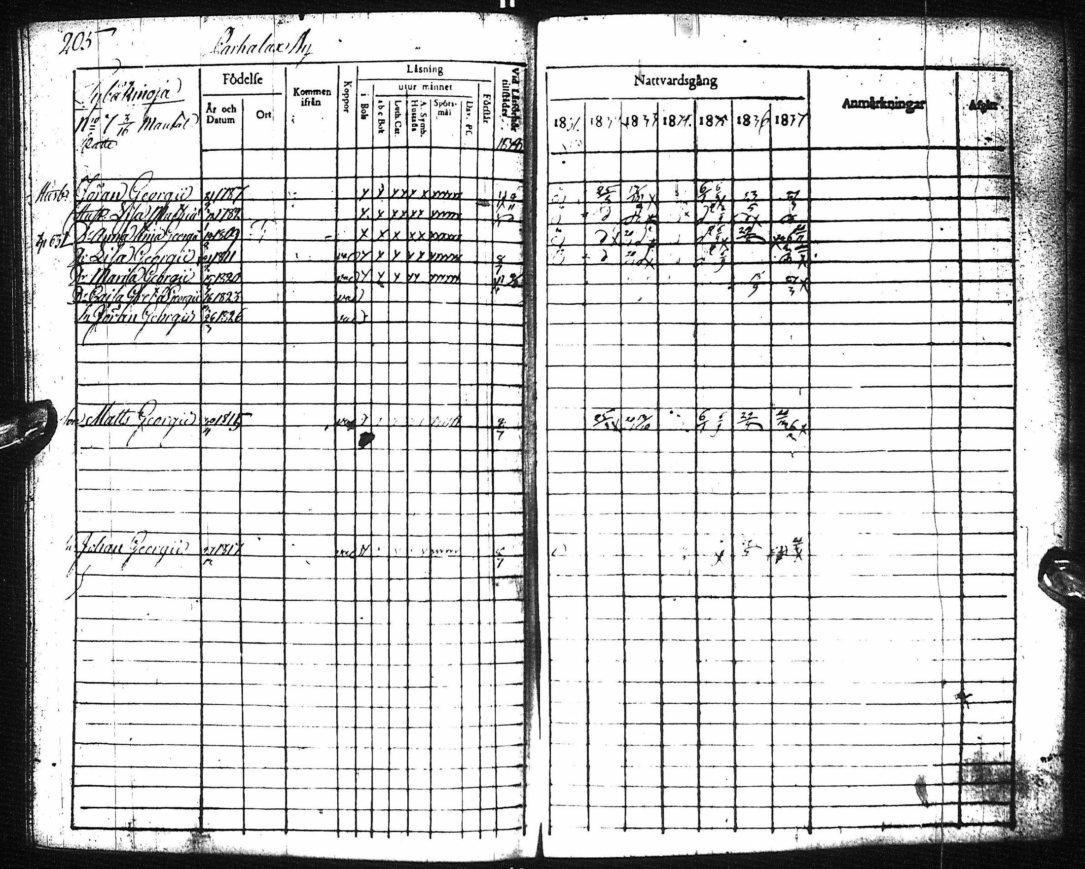 [ ../kirjat/Kirkonkirjat/pyhajoki/rippikirja_1831-1838_ik78-79/kuvat/211.jpg ]