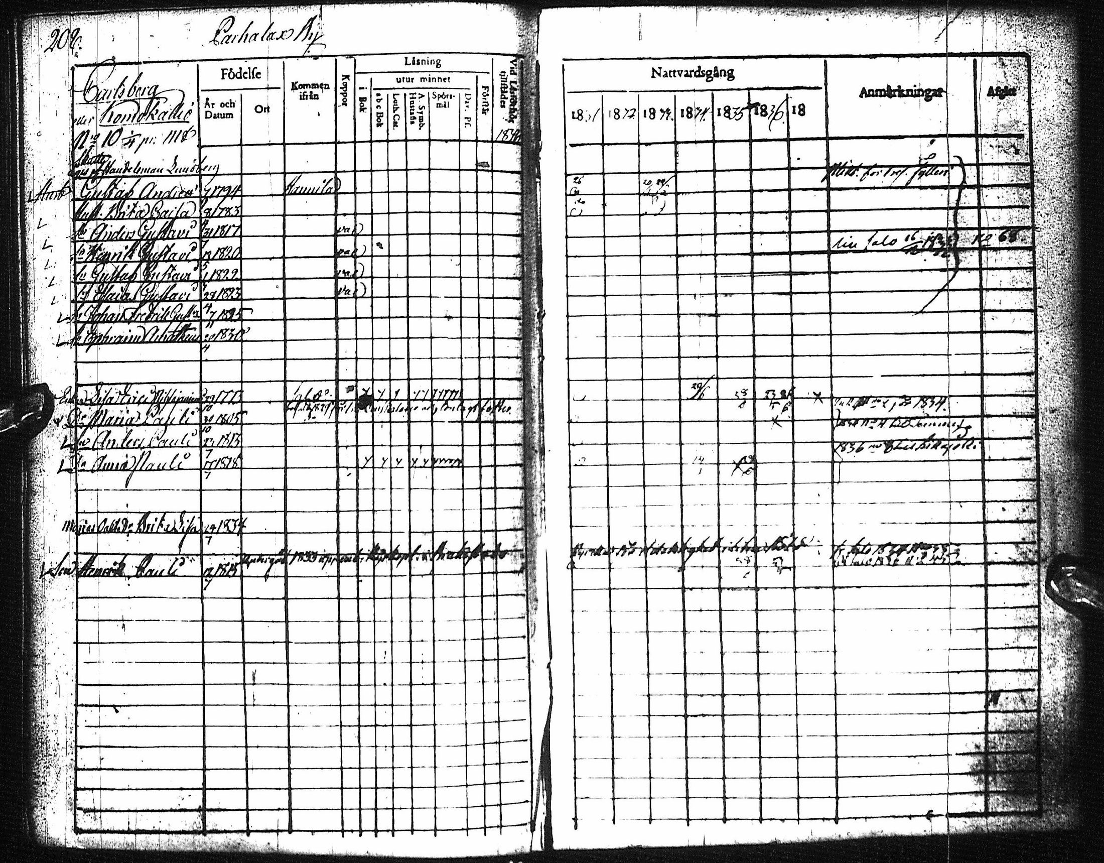 [ ../kirjat/Kirkonkirjat/pyhajoki/rippikirja_1831-1838_ik78-79/kuvat/213.jpg ]