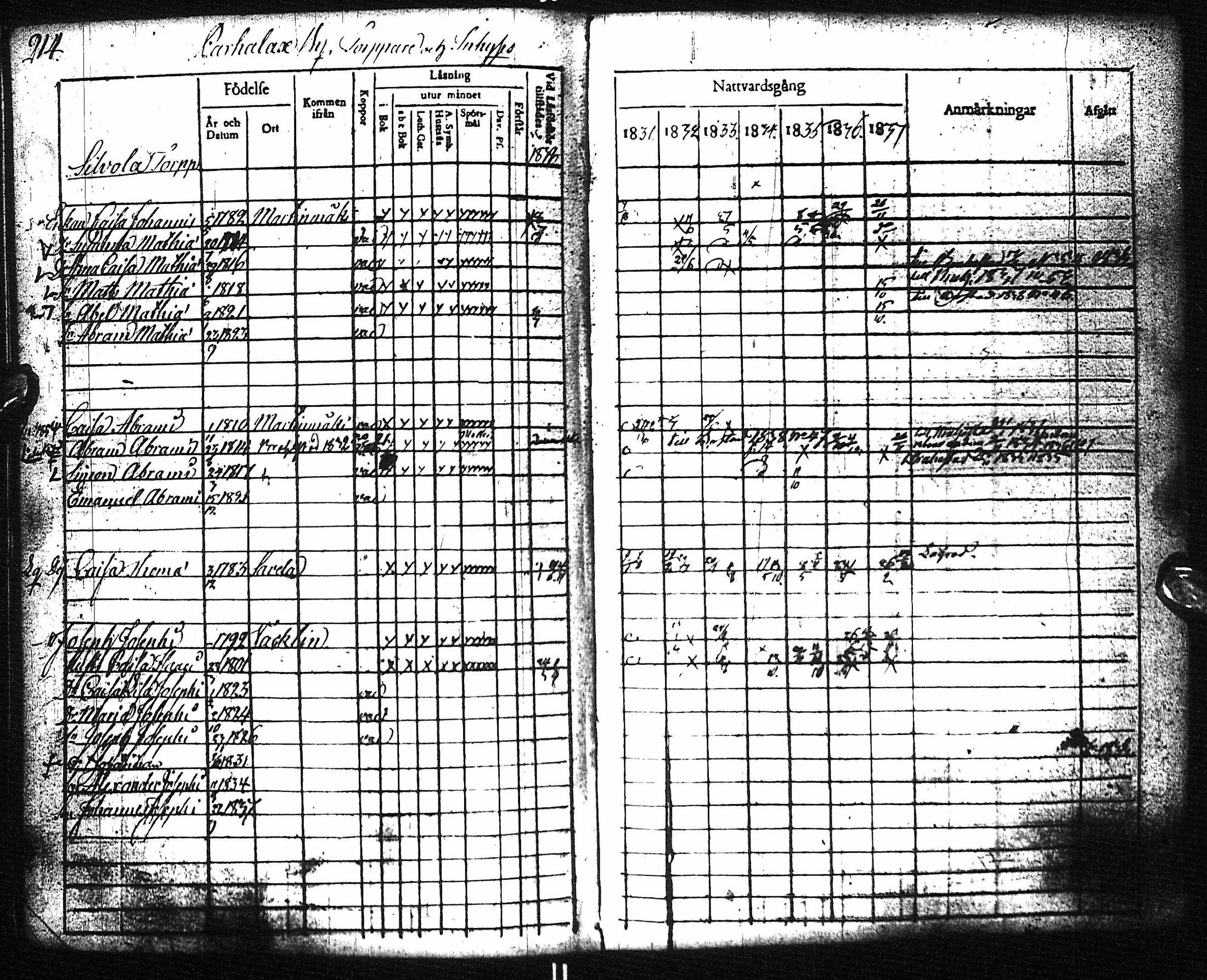 [ ../kirjat/Kirkonkirjat/pyhajoki/rippikirja_1831-1838_ik78-79/kuvat/219.jpg ]