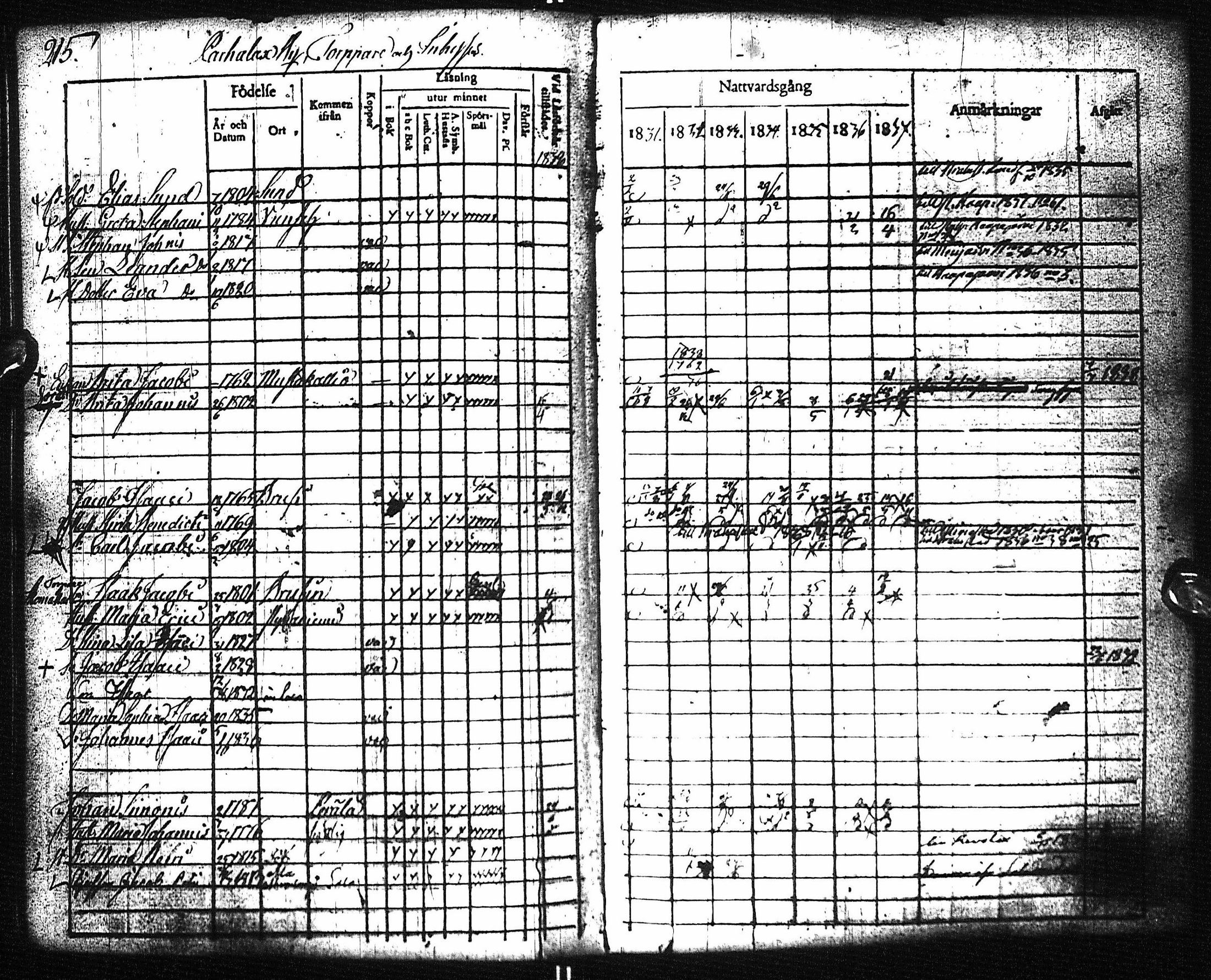 [ ../kirjat/Kirkonkirjat/pyhajoki/rippikirja_1831-1838_ik78-79/kuvat/220.jpg ]