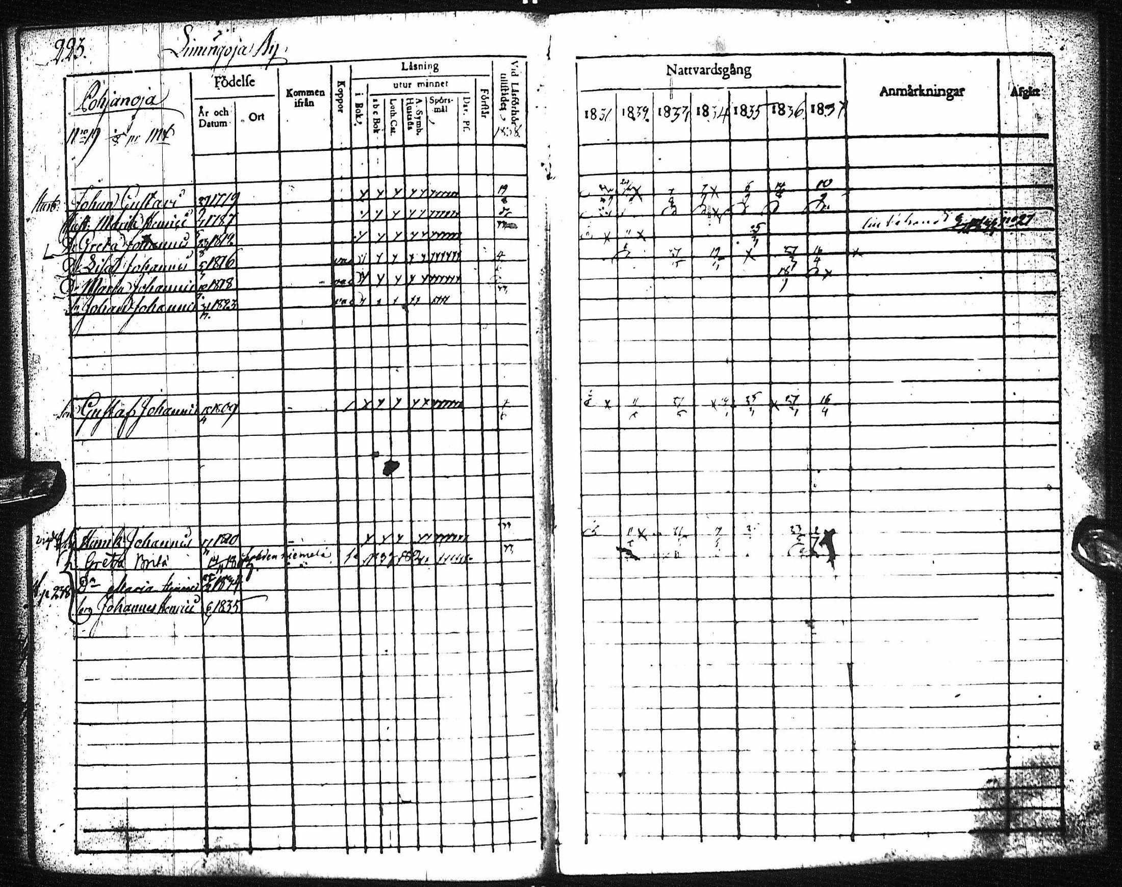[ ../kirjat/Kirkonkirjat/pyhajoki/rippikirja_1831-1838_ik78-79/kuvat/228.jpg ]