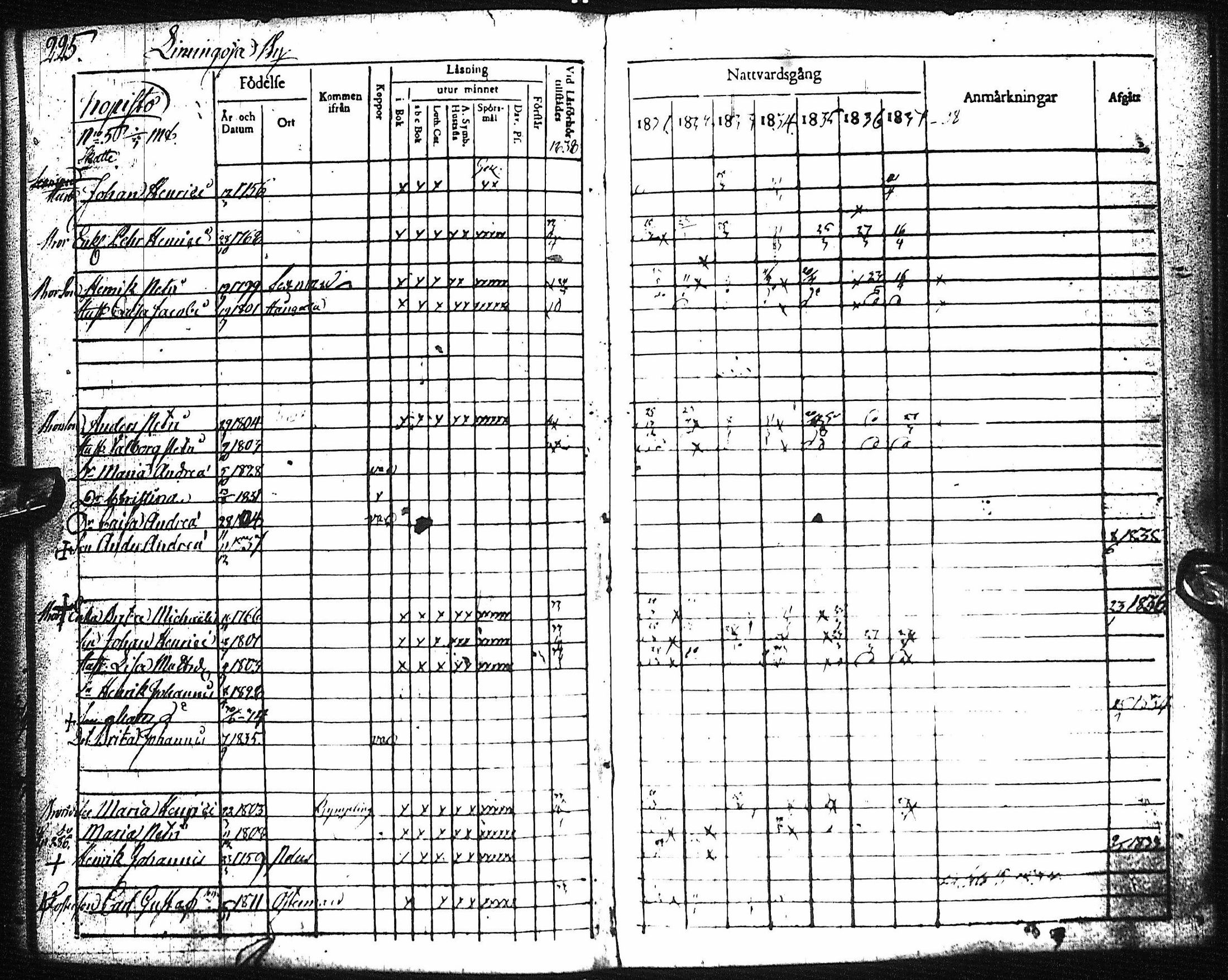 [ ../kirjat/Kirkonkirjat/pyhajoki/rippikirja_1831-1838_ik78-79/kuvat/230.jpg ]