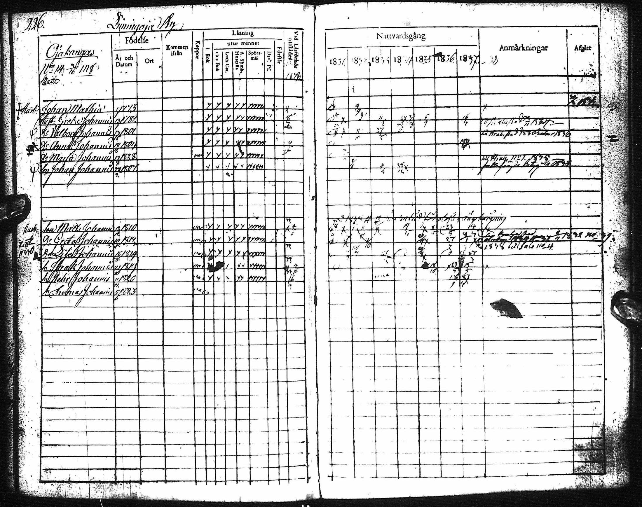 [ ../kirjat/Kirkonkirjat/pyhajoki/rippikirja_1831-1838_ik78-79/kuvat/231.jpg ]