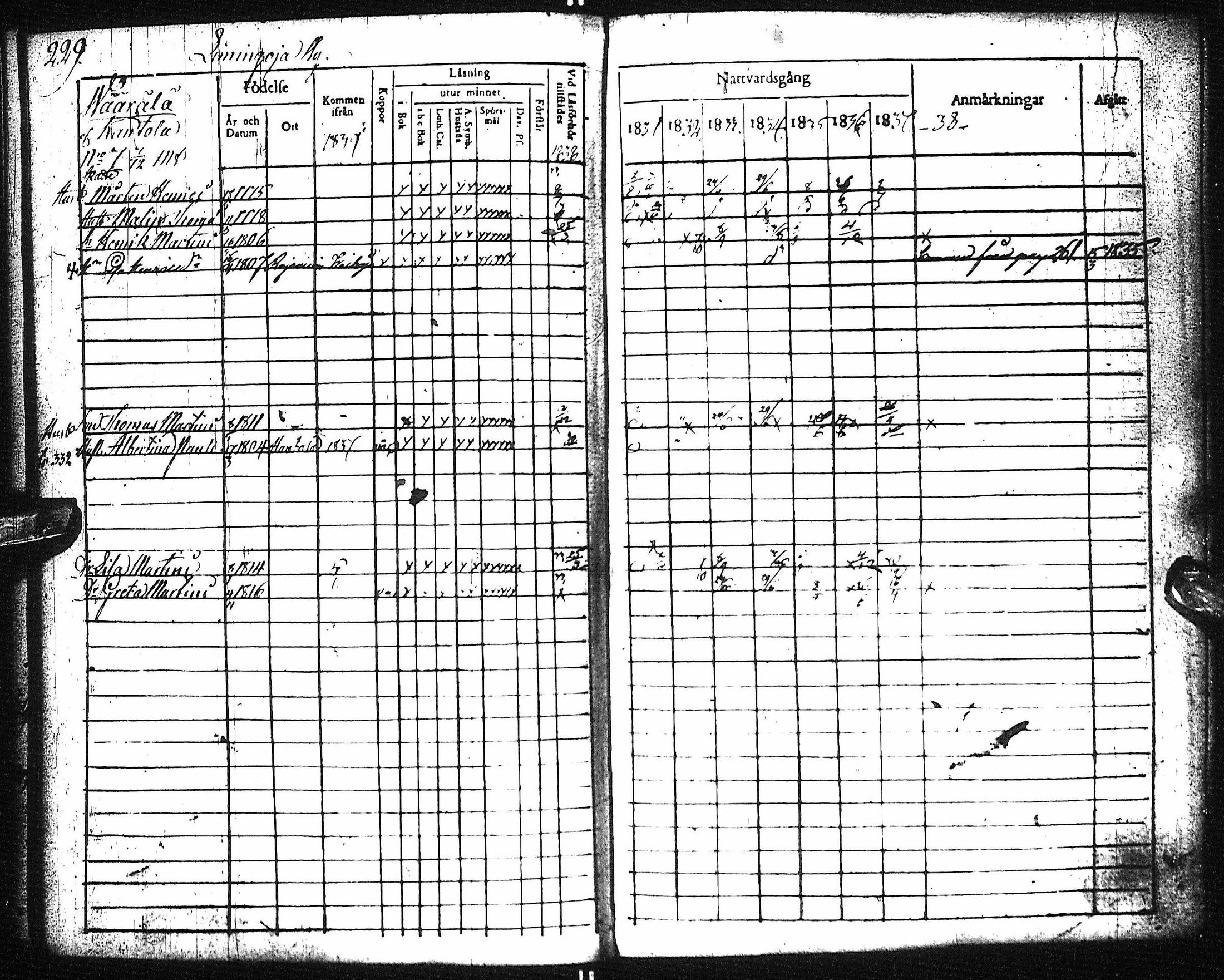 [ ../kirjat/Kirkonkirjat/pyhajoki/rippikirja_1831-1838_ik78-79/kuvat/234.jpg ]