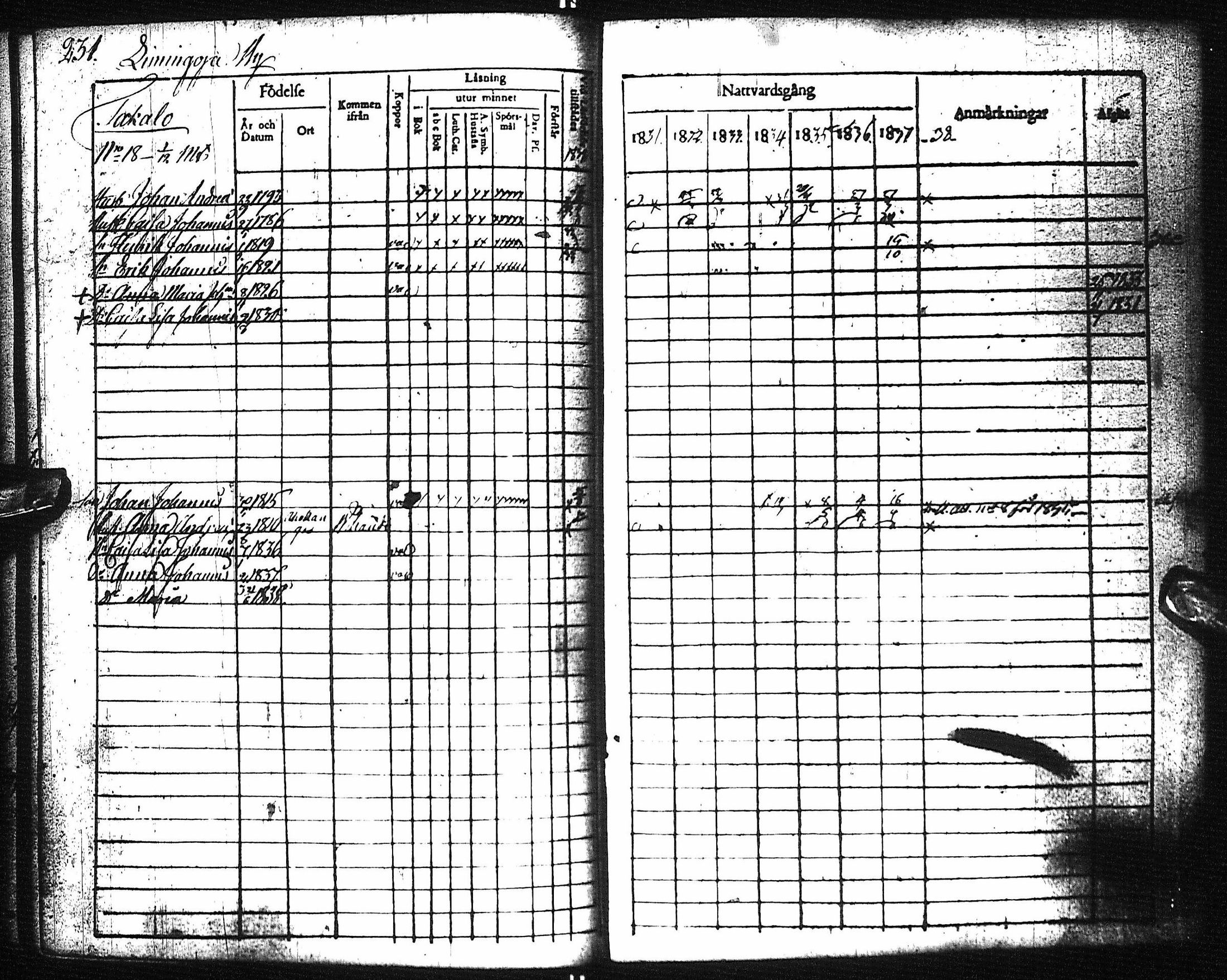 [ ../kirjat/Kirkonkirjat/pyhajoki/rippikirja_1831-1838_ik78-79/kuvat/236.jpg ]