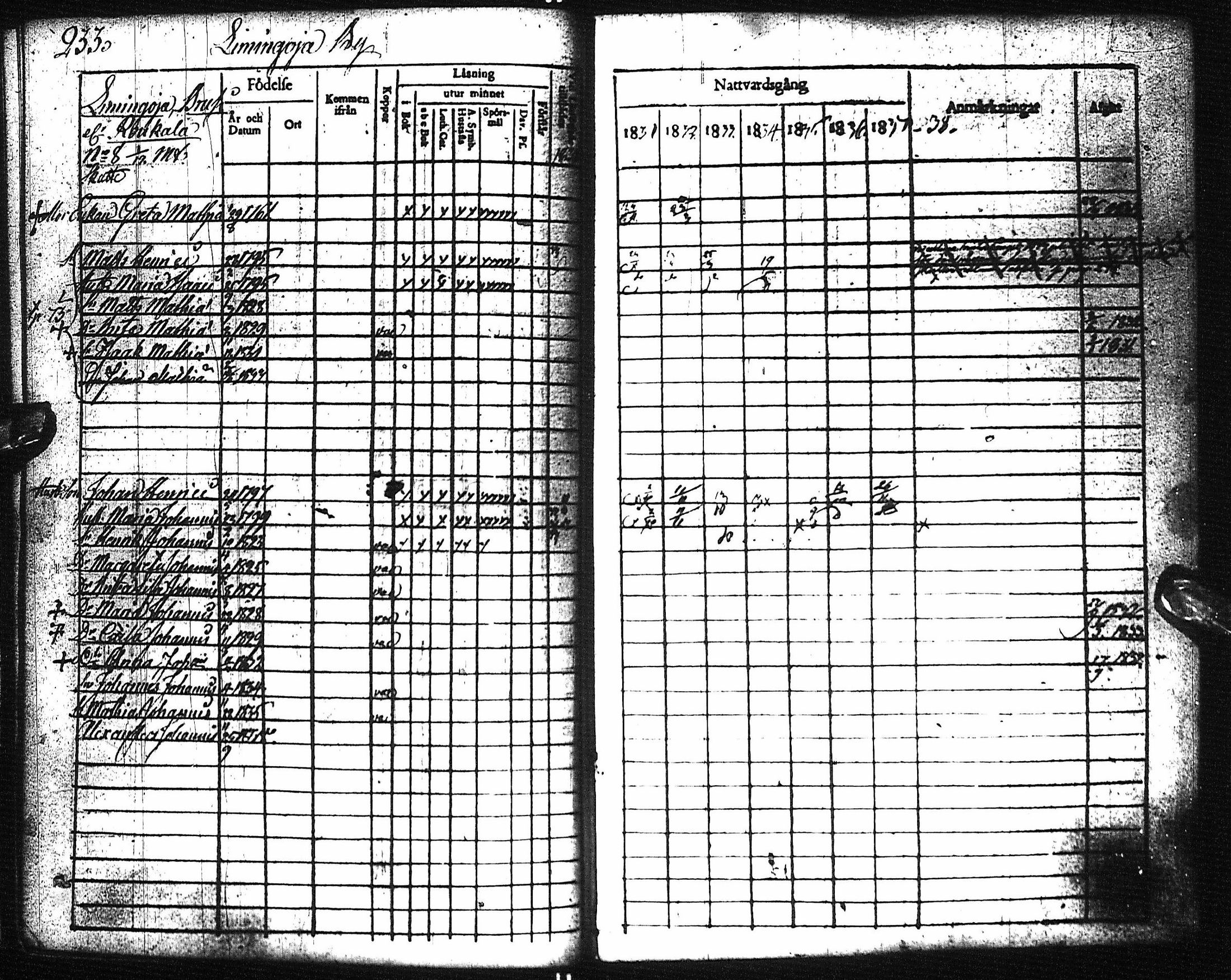 [ ../kirjat/Kirkonkirjat/pyhajoki/rippikirja_1831-1838_ik78-79/kuvat/238.jpg ]