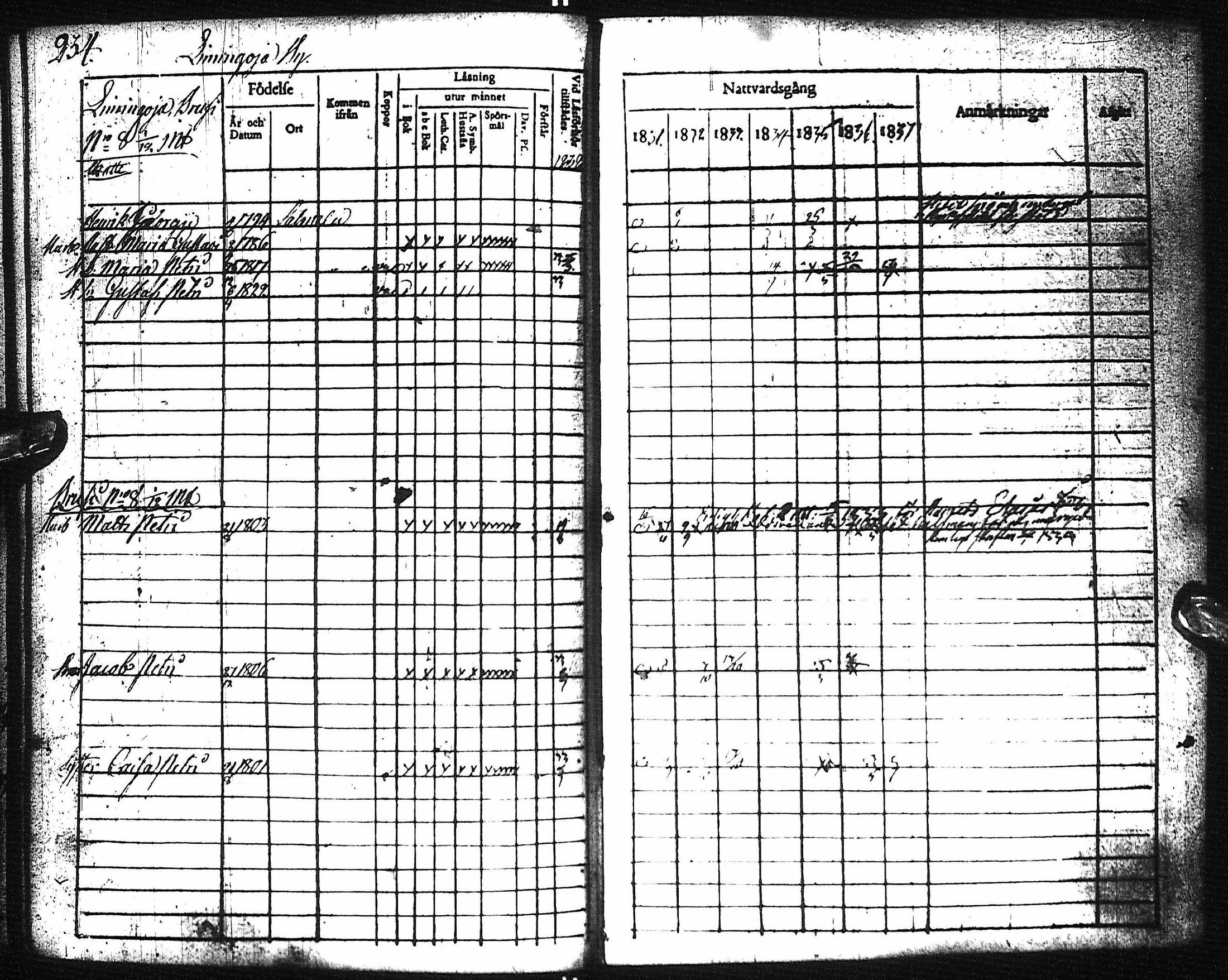 [ ../kirjat/Kirkonkirjat/pyhajoki/rippikirja_1831-1838_ik78-79/kuvat/239.jpg ]