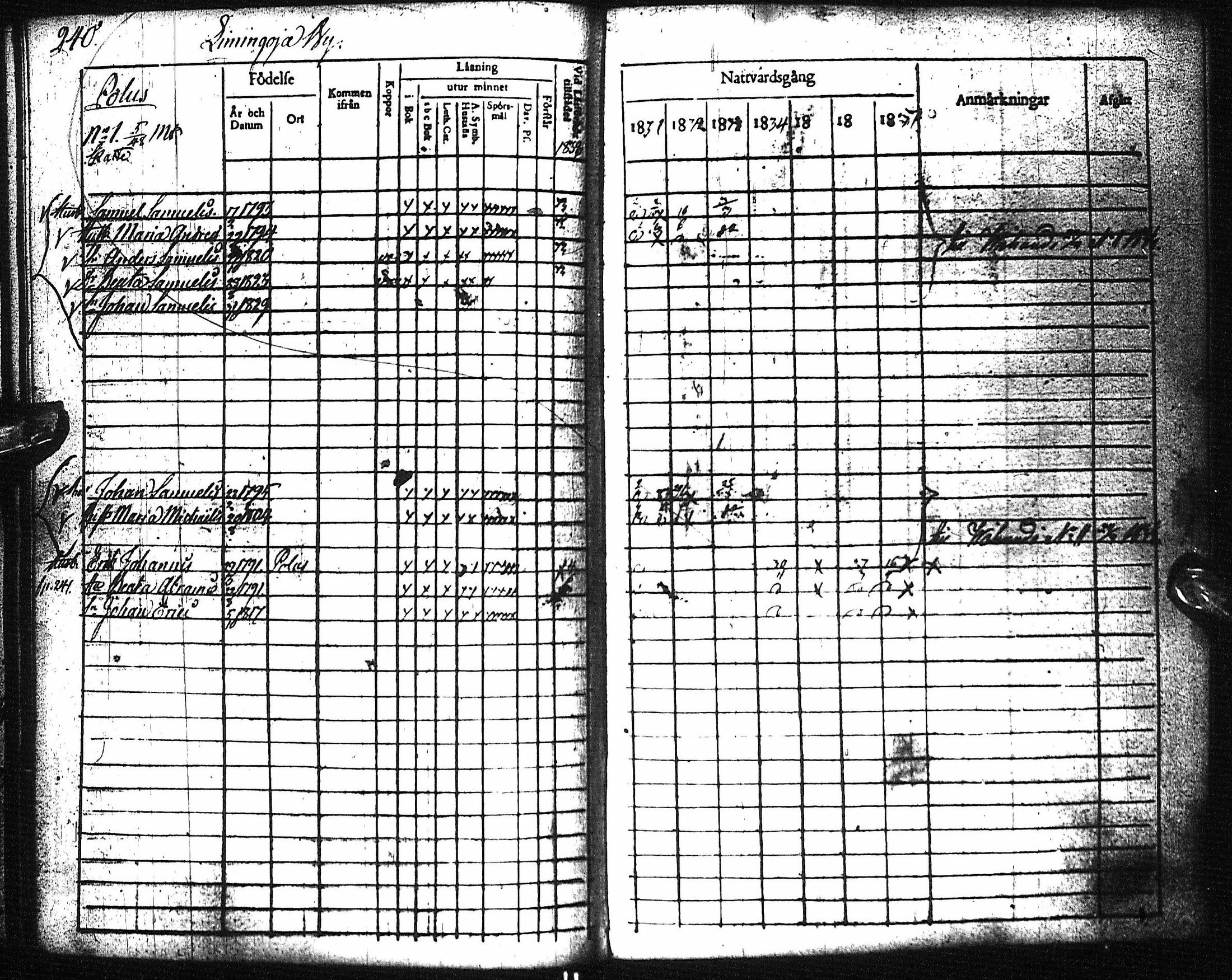 [ ../kirjat/Kirkonkirjat/pyhajoki/rippikirja_1831-1838_ik78-79/kuvat/245.jpg ]