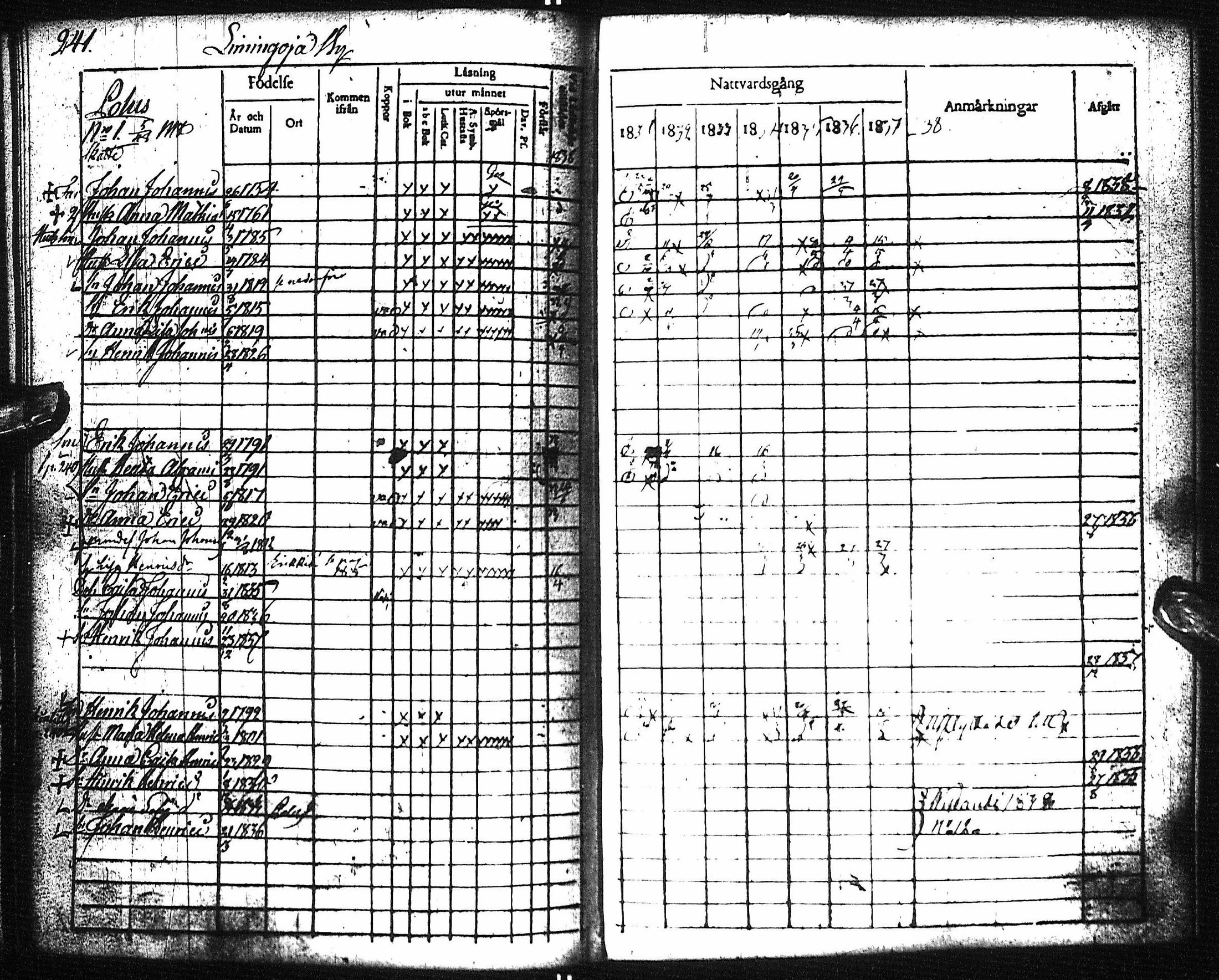 [ ../kirjat/Kirkonkirjat/pyhajoki/rippikirja_1831-1838_ik78-79/kuvat/246.jpg ]