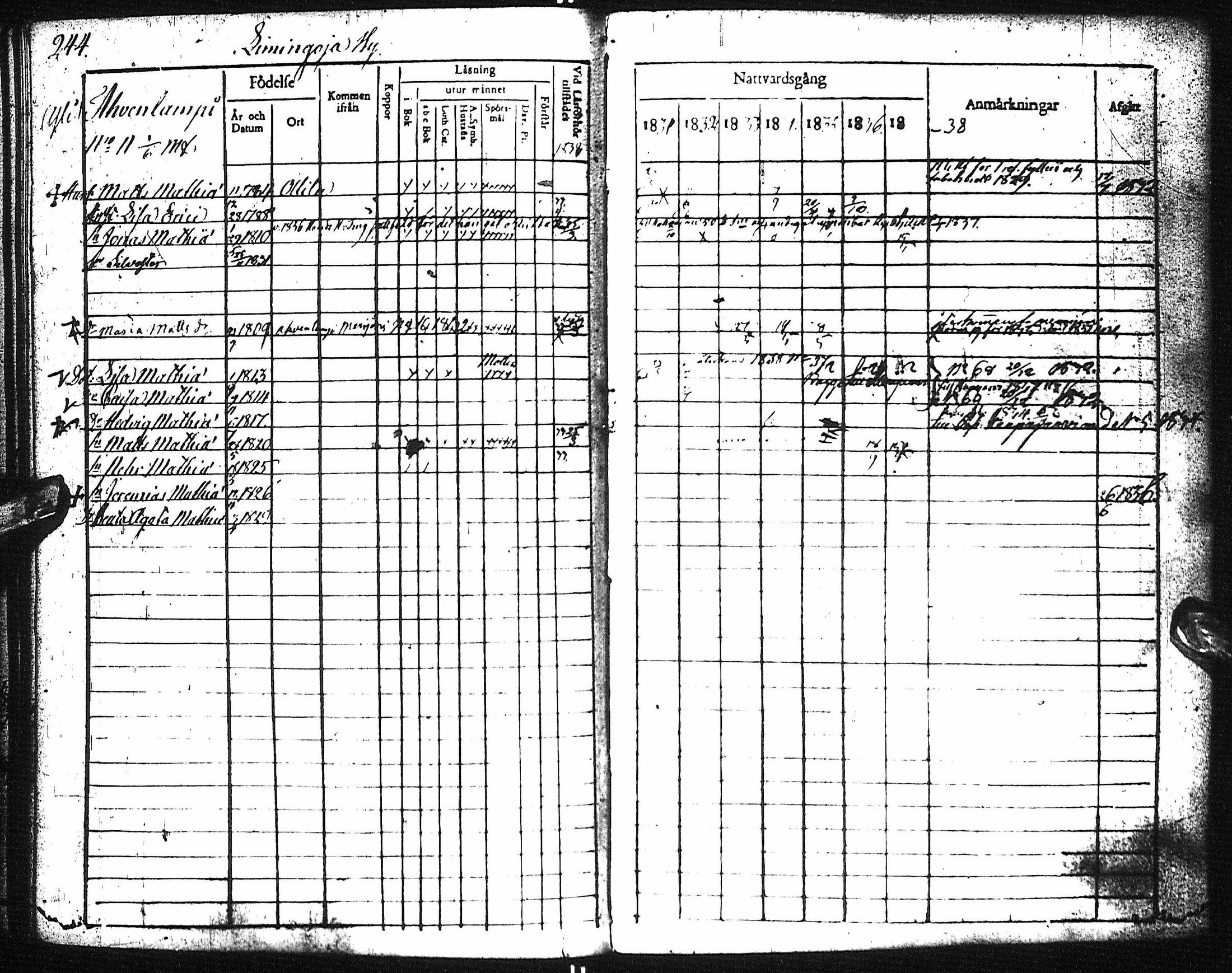[ ../kirjat/Kirkonkirjat/pyhajoki/rippikirja_1831-1838_ik78-79/kuvat/249.jpg ]
