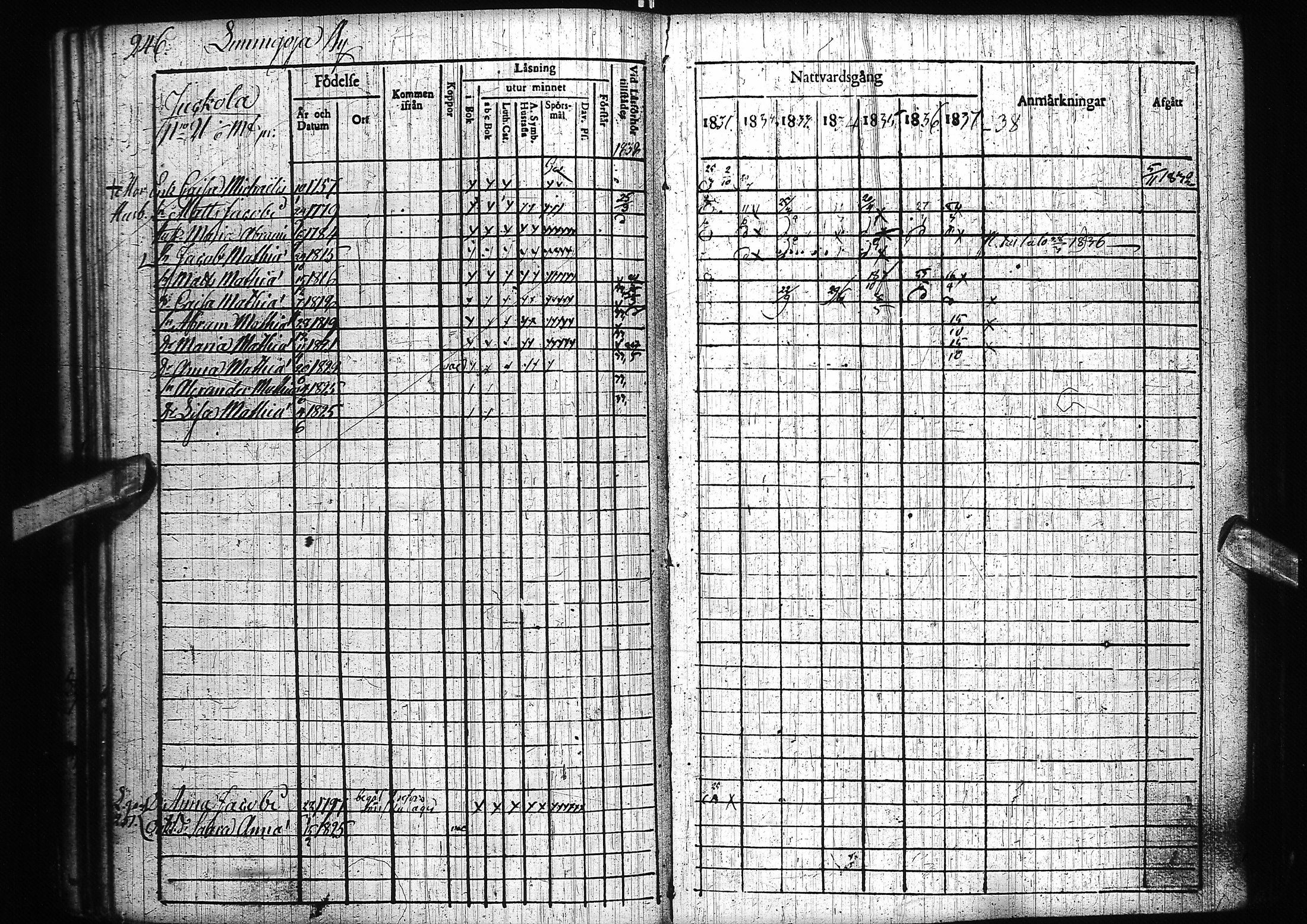 [ ../kirjat/Kirkonkirjat/pyhajoki/rippikirja_1831-1838_ik78-79/kuvat/256.jpg ]