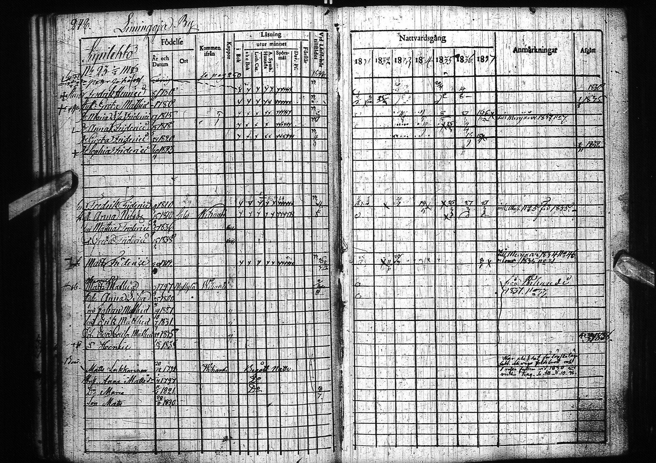 [ ../kirjat/Kirkonkirjat/pyhajoki/rippikirja_1831-1838_ik78-79/kuvat/258.jpg ]