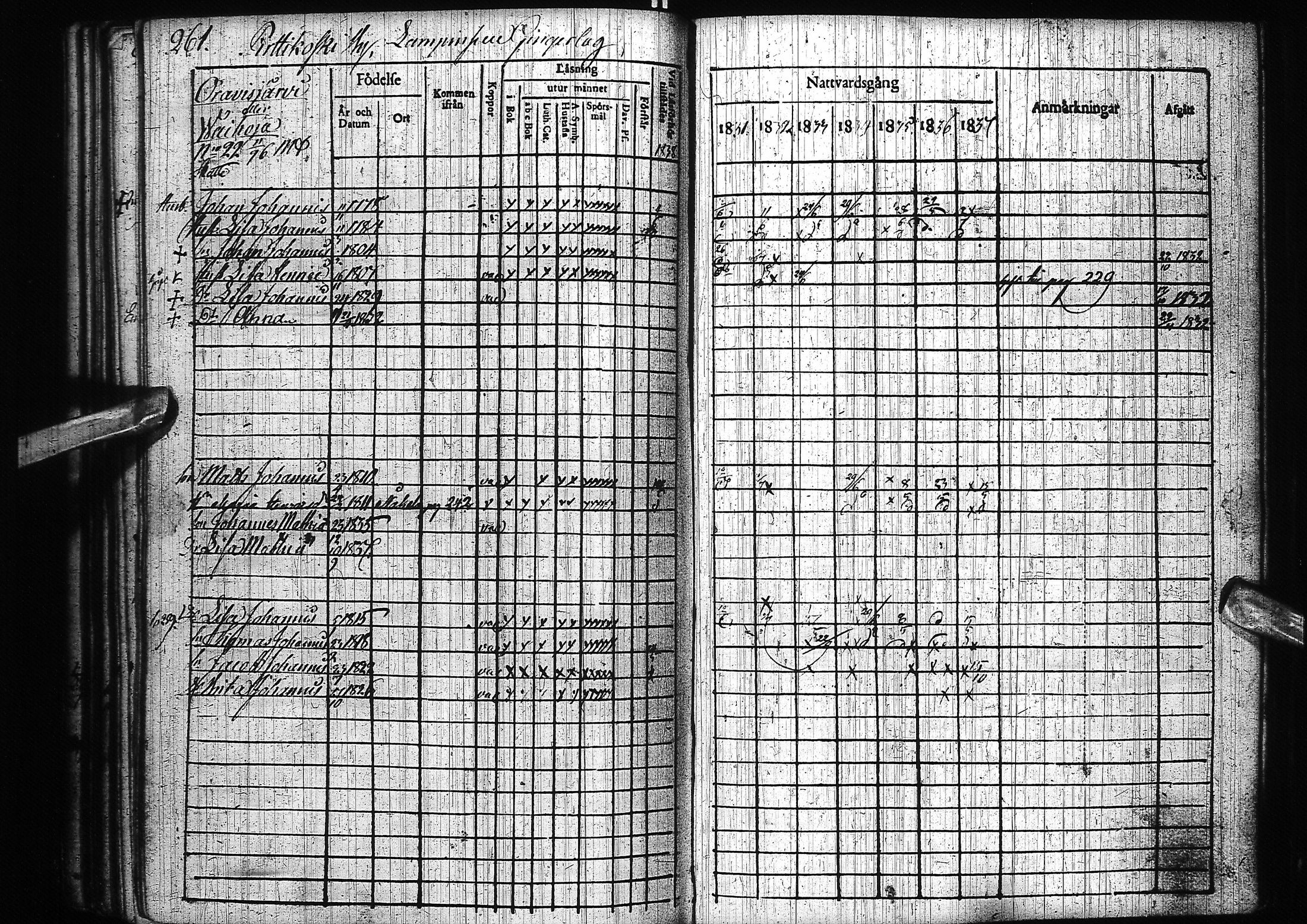 [ ../kirjat/Kirkonkirjat/pyhajoki/rippikirja_1831-1838_ik78-79/kuvat/271.jpg ]