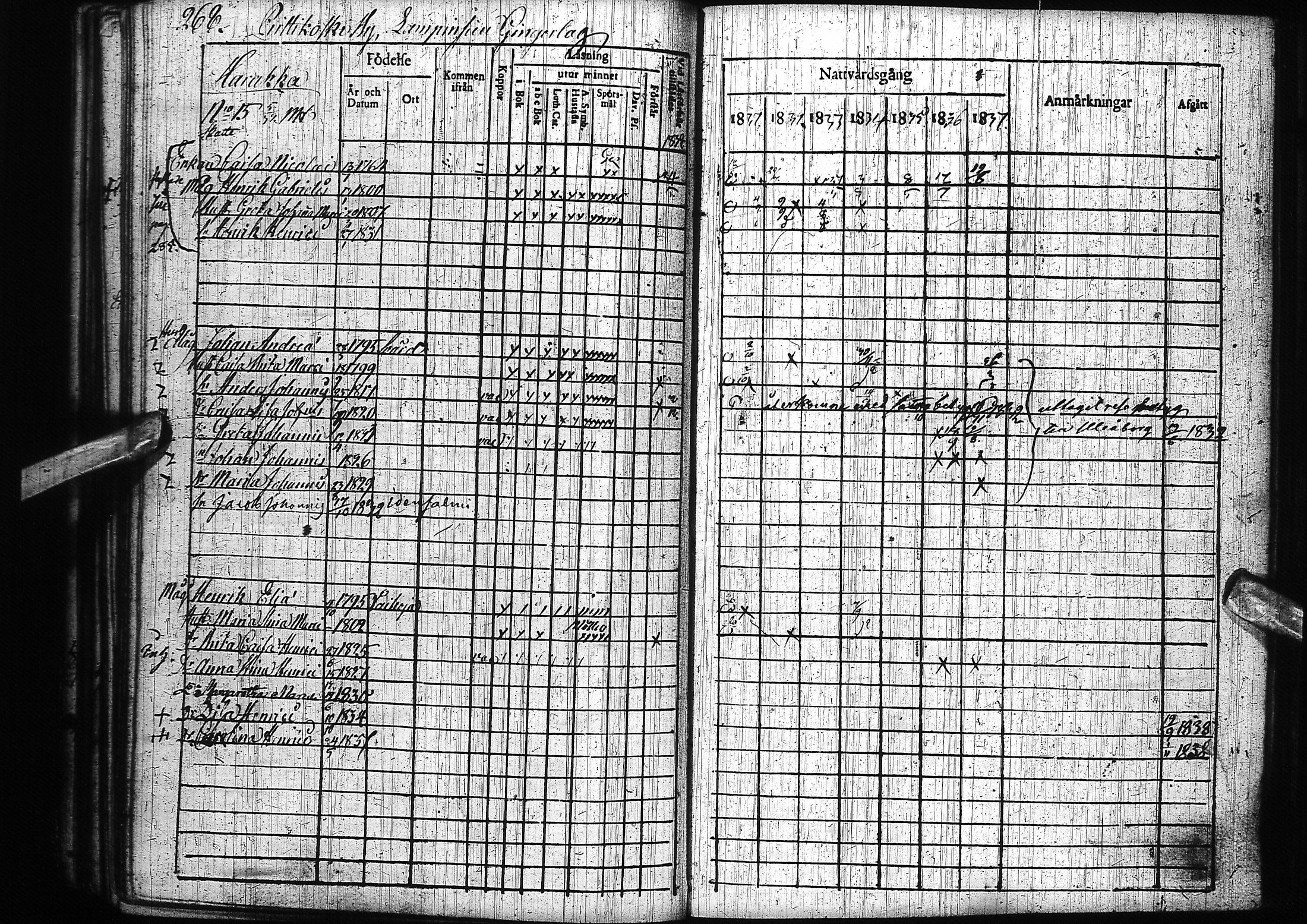 [ ../kirjat/Kirkonkirjat/pyhajoki/rippikirja_1831-1838_ik78-79/kuvat/278.jpg ]