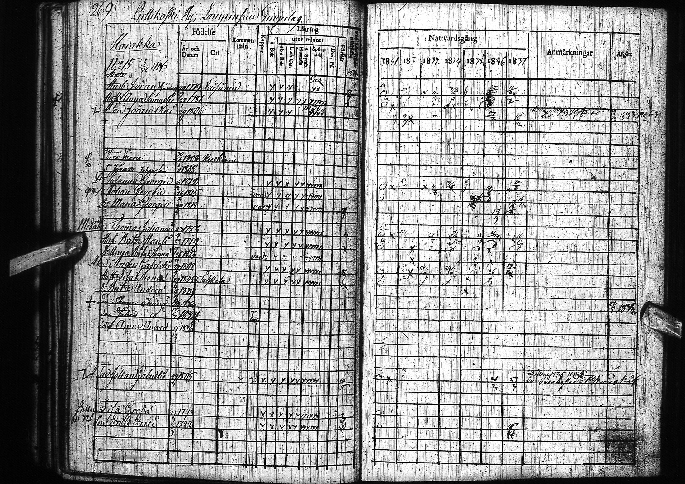 [ ../kirjat/Kirkonkirjat/pyhajoki/rippikirja_1831-1838_ik78-79/kuvat/279.jpg ]