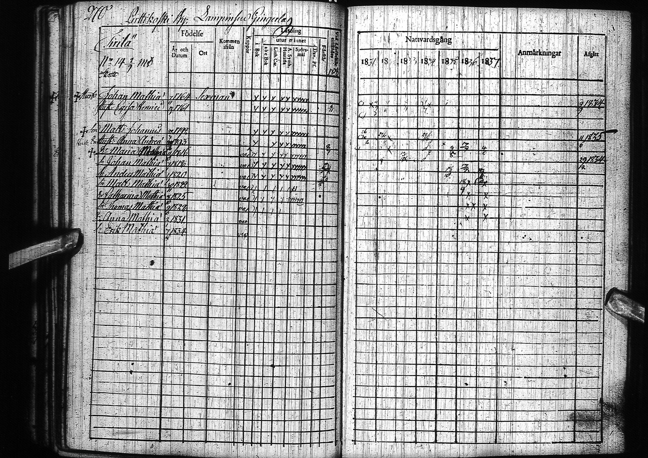 [ ../kirjat/Kirkonkirjat/pyhajoki/rippikirja_1831-1838_ik78-79/kuvat/280.jpg ]