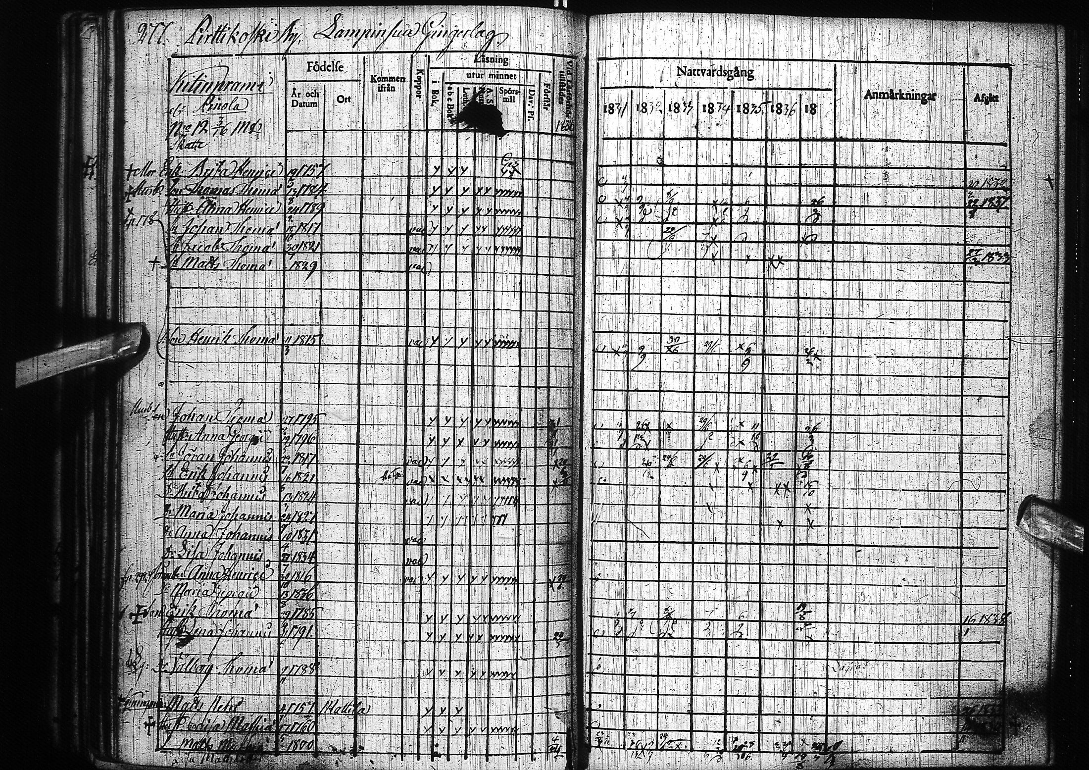 [ ../kirjat/Kirkonkirjat/pyhajoki/rippikirja_1831-1838_ik78-79/kuvat/287.jpg ]