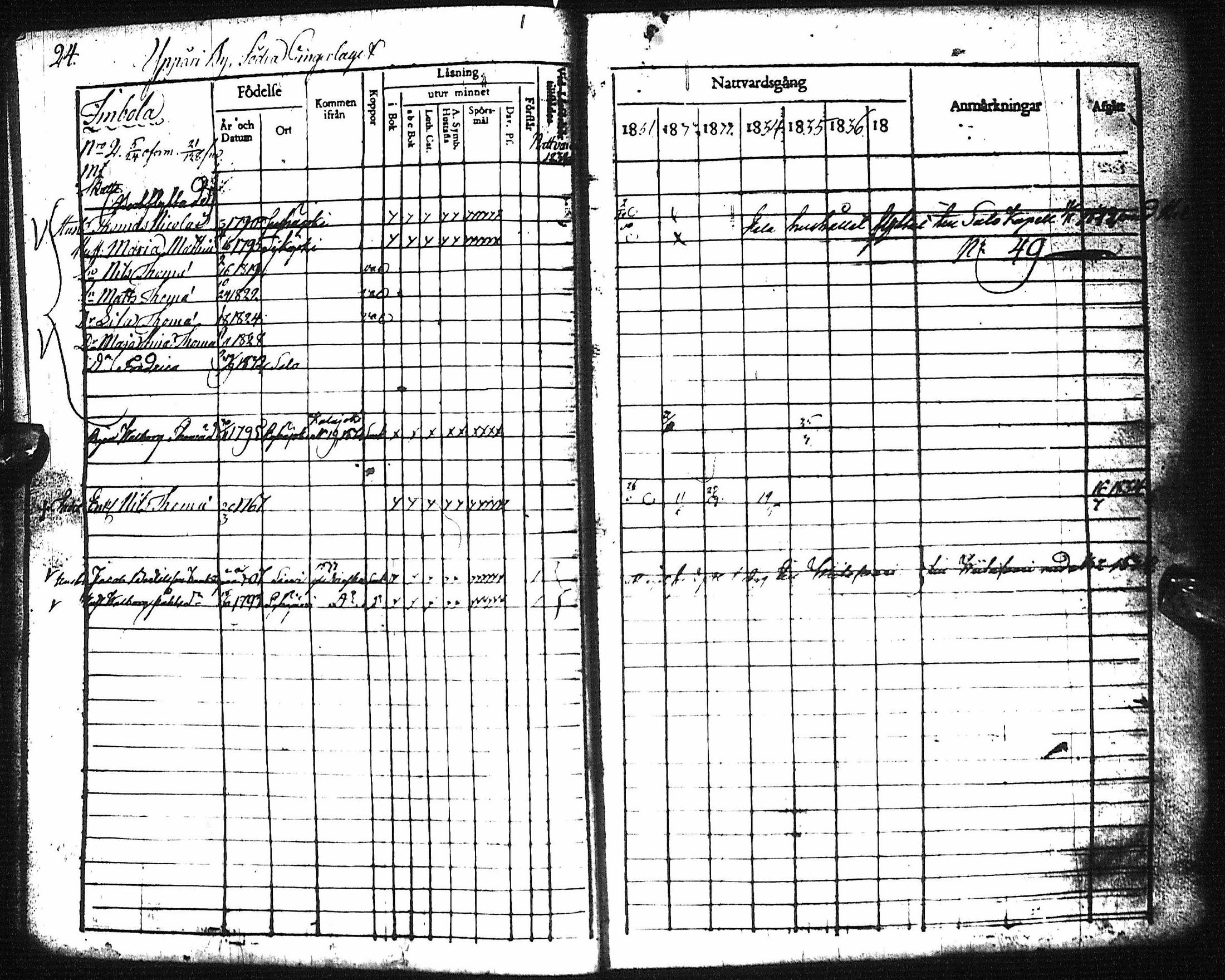 [ ../kirjat/Kirkonkirjat/pyhajoki/rippikirja_1831-1838_ik78-79/kuvat/29.jpg ]