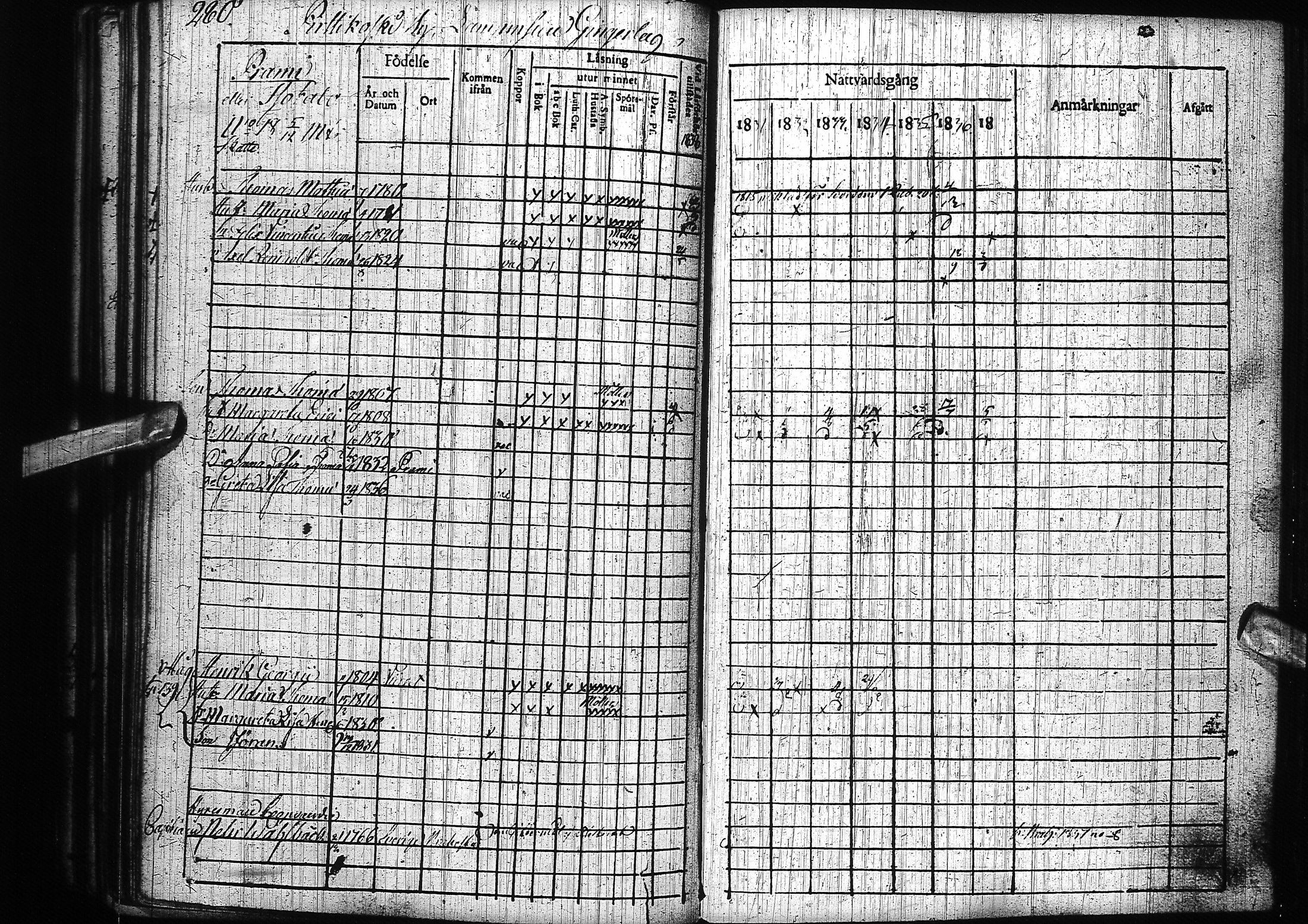 [ ../kirjat/Kirkonkirjat/pyhajoki/rippikirja_1831-1838_ik78-79/kuvat/290.jpg ]