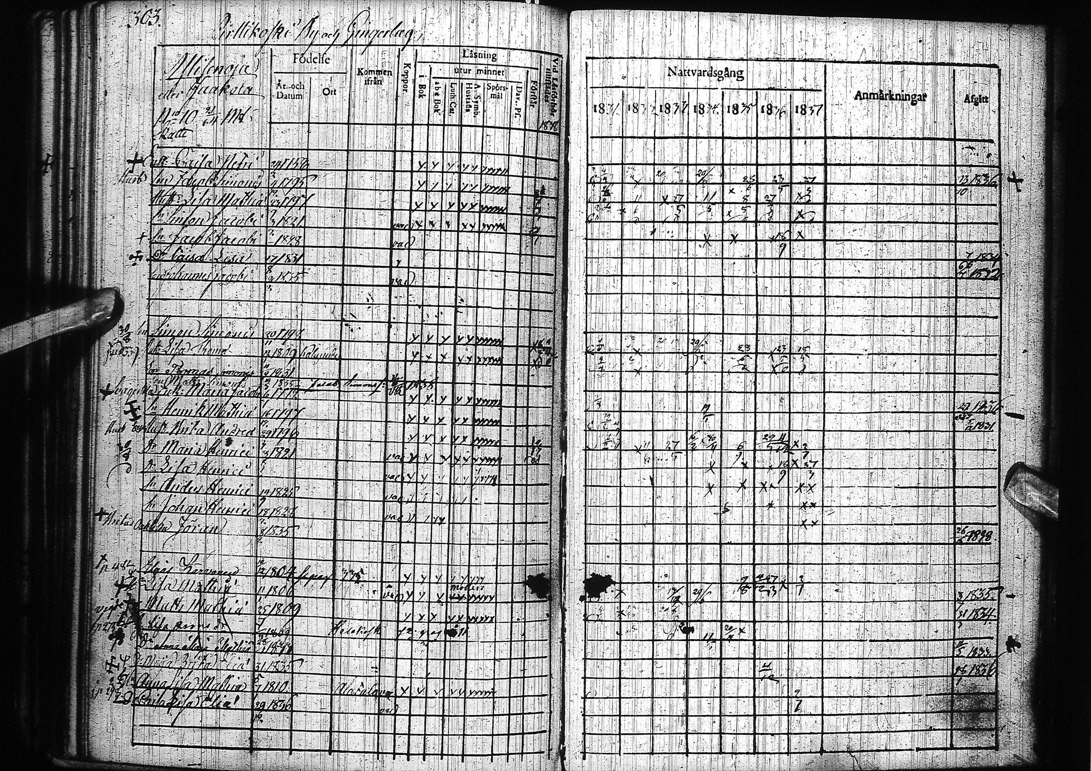 [ ../kirjat/Kirkonkirjat/pyhajoki/rippikirja_1831-1838_ik78-79/kuvat/313.jpg ]