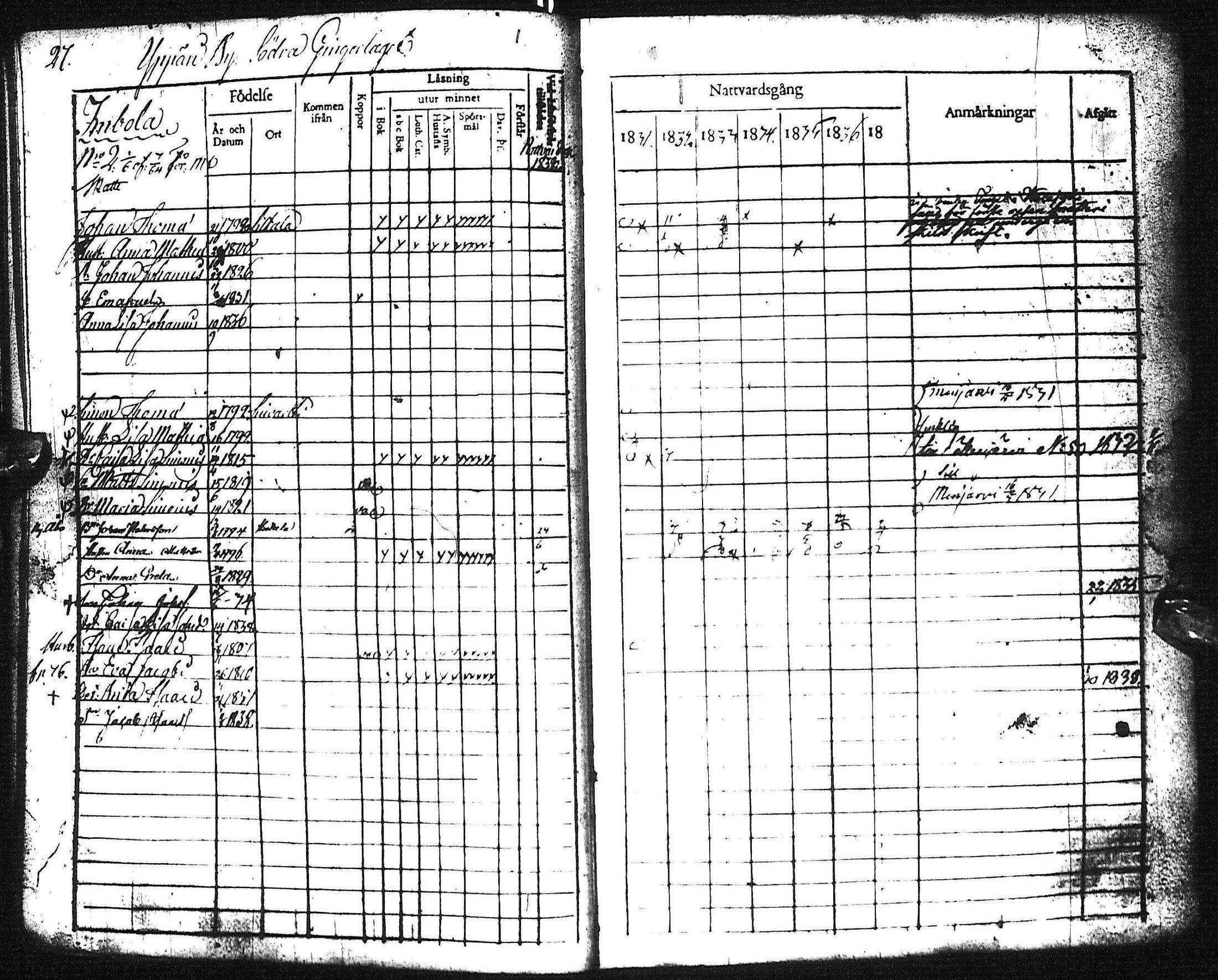 [ ../kirjat/Kirkonkirjat/pyhajoki/rippikirja_1831-1838_ik78-79/kuvat/32.jpg ]