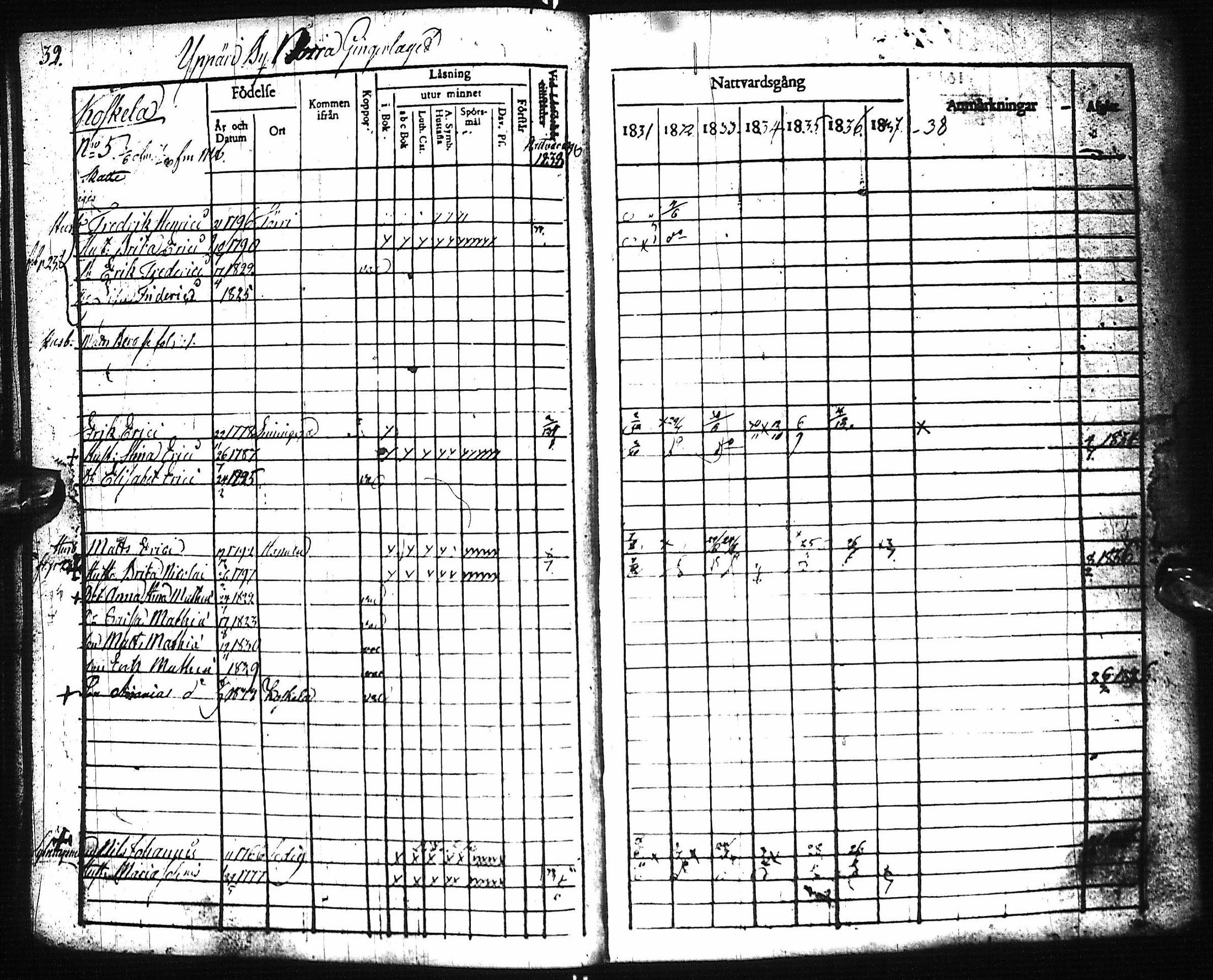 [ ../kirjat/Kirkonkirjat/pyhajoki/rippikirja_1831-1838_ik78-79/kuvat/37.jpg ]