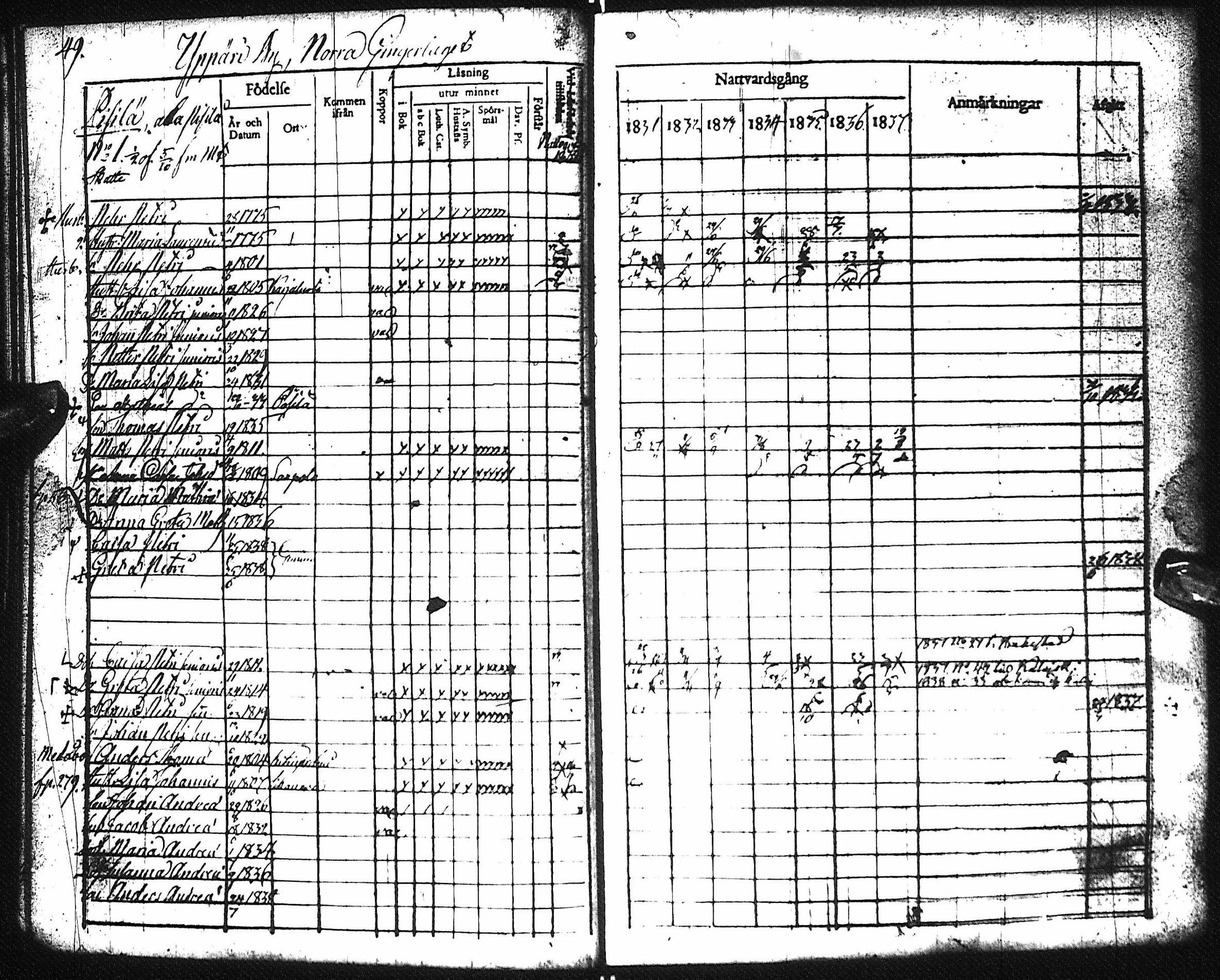 [ ../kirjat/Kirkonkirjat/pyhajoki/rippikirja_1831-1838_ik78-79/kuvat/54.jpg ]