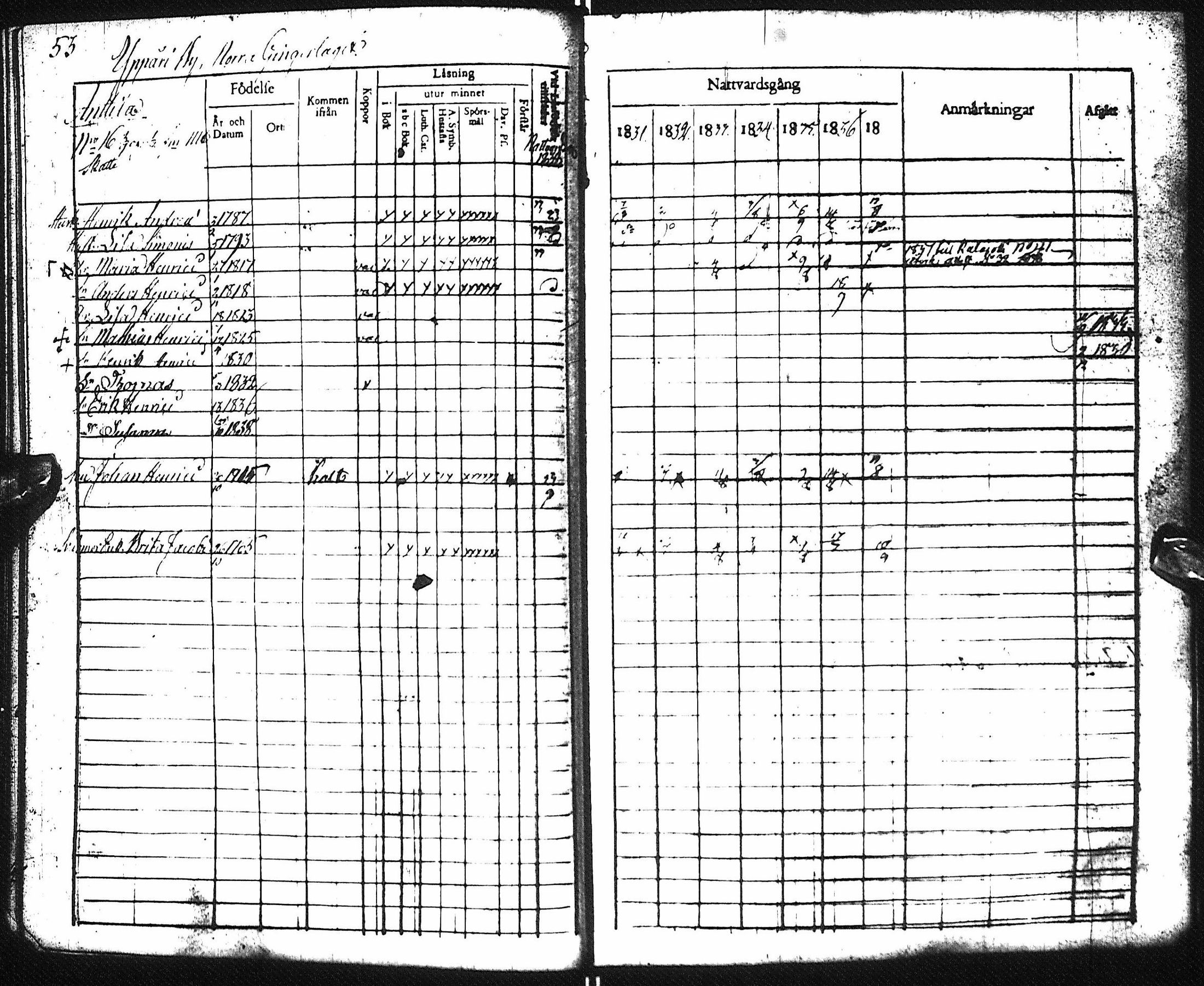 [ ../kirjat/Kirkonkirjat/pyhajoki/rippikirja_1831-1838_ik78-79/kuvat/58.jpg ]