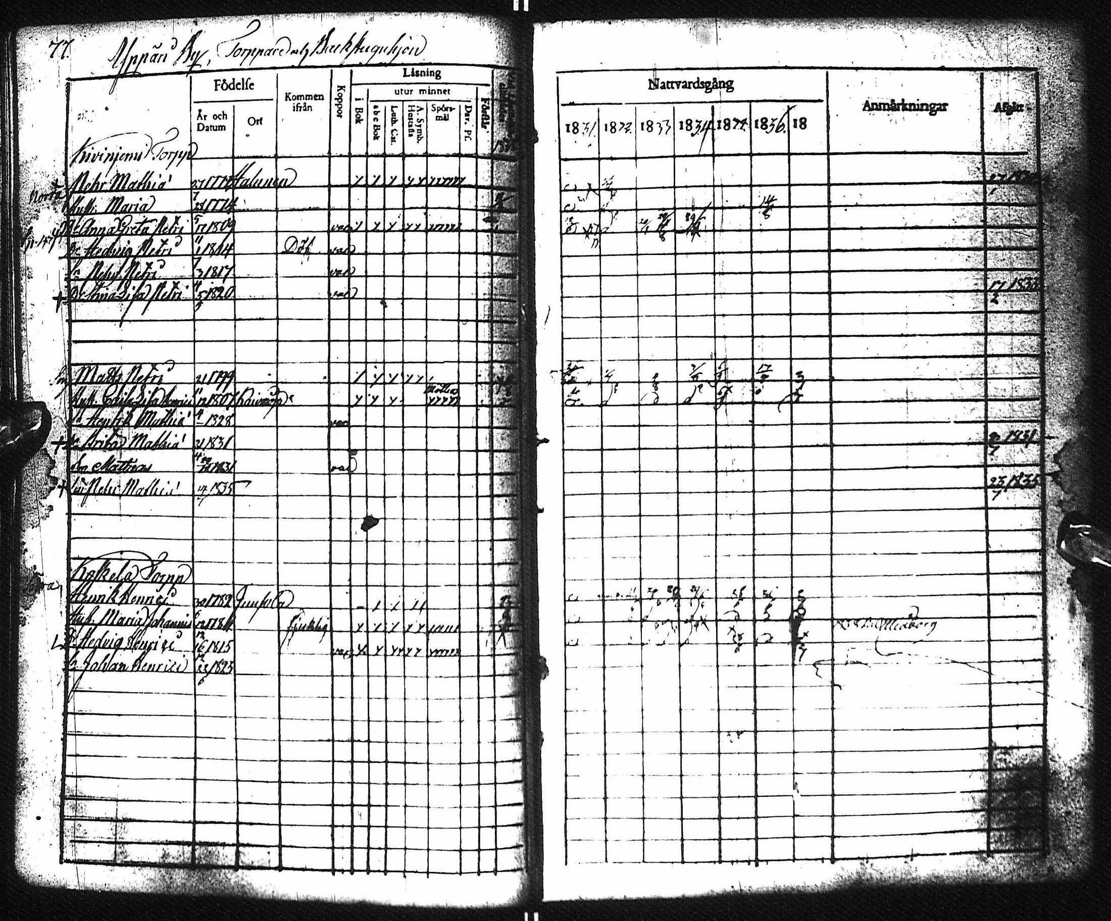 [ ../kirjat/Kirkonkirjat/pyhajoki/rippikirja_1831-1838_ik78-79/kuvat/82.jpg ]