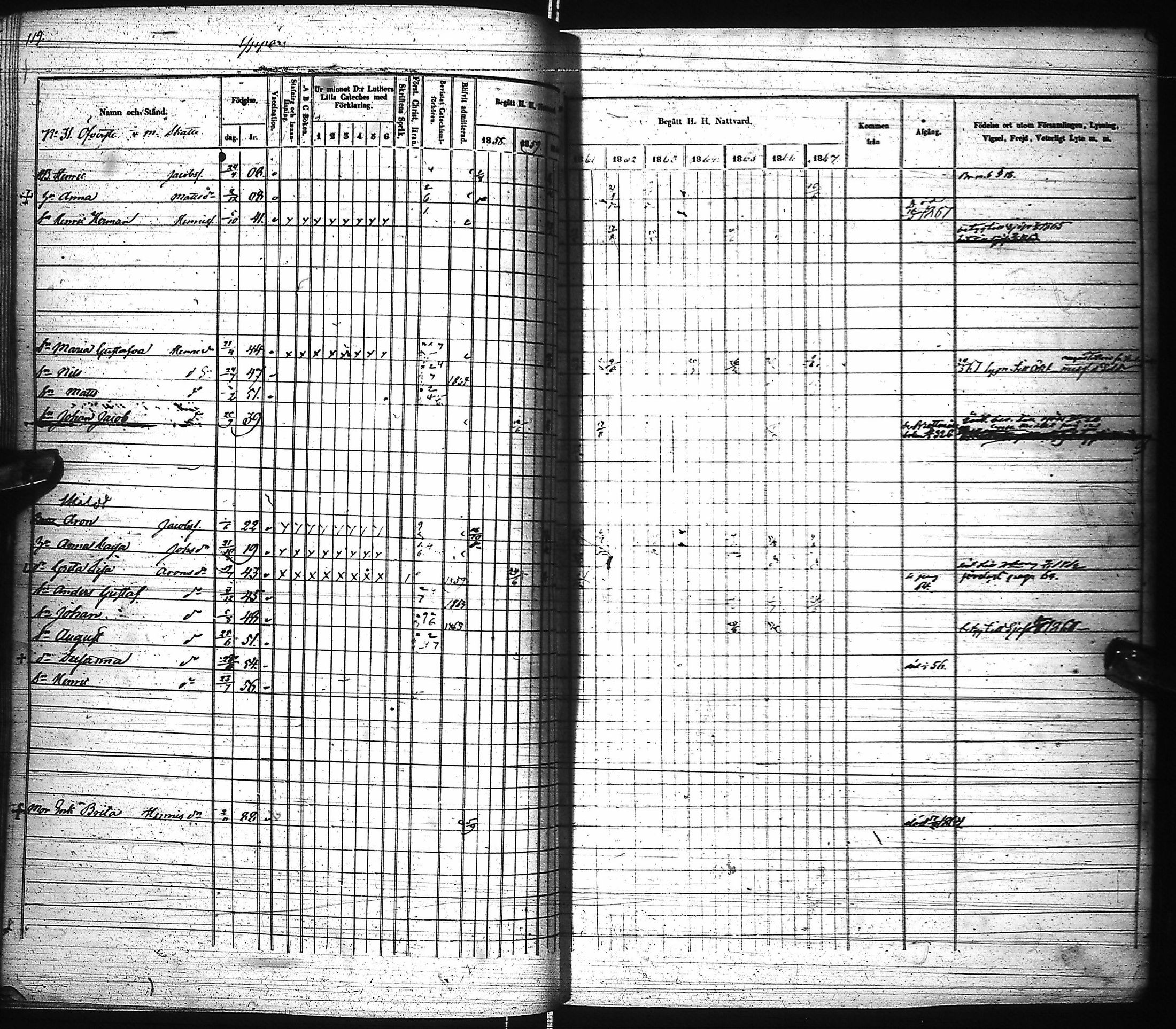 [ ../kirjat/Kirkonkirjat/pyhajoki/rippikirja_1858-1867_ik80-81/kuvat/114.jpg ]