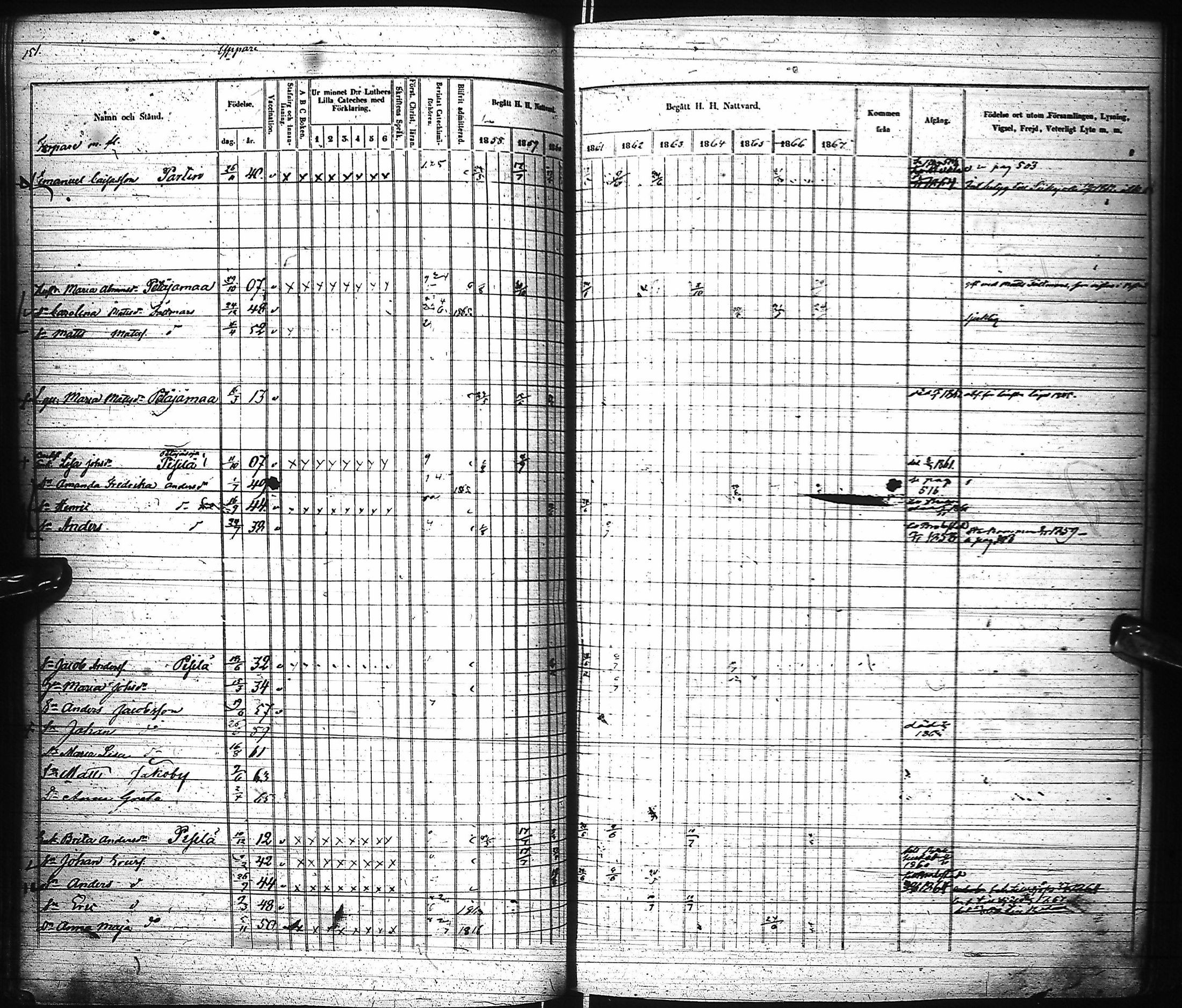 [ ../kirjat/Kirkonkirjat/pyhajoki/rippikirja_1858-1867_ik80-81/kuvat/146.jpg ]
