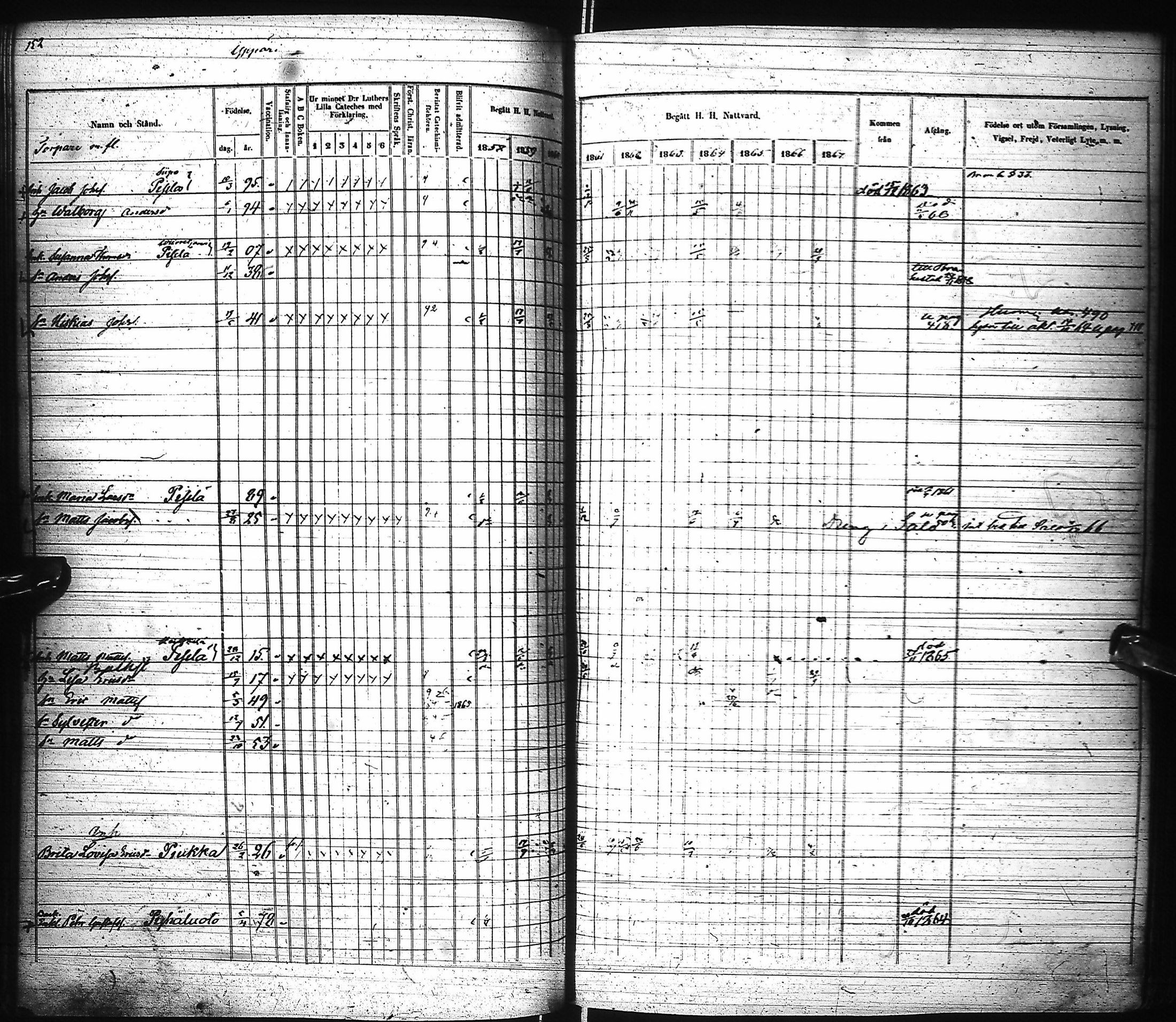 [ ../kirjat/Kirkonkirjat/pyhajoki/rippikirja_1858-1867_ik80-81/kuvat/147.jpg ]