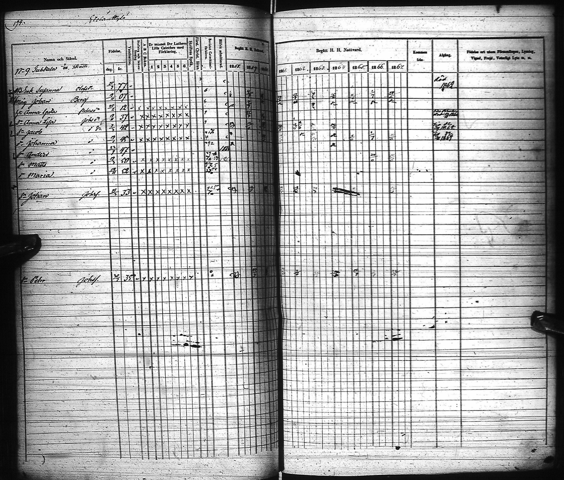 [ ../kirjat/Kirkonkirjat/pyhajoki/rippikirja_1858-1867_ik80-81/kuvat/189.jpg ]