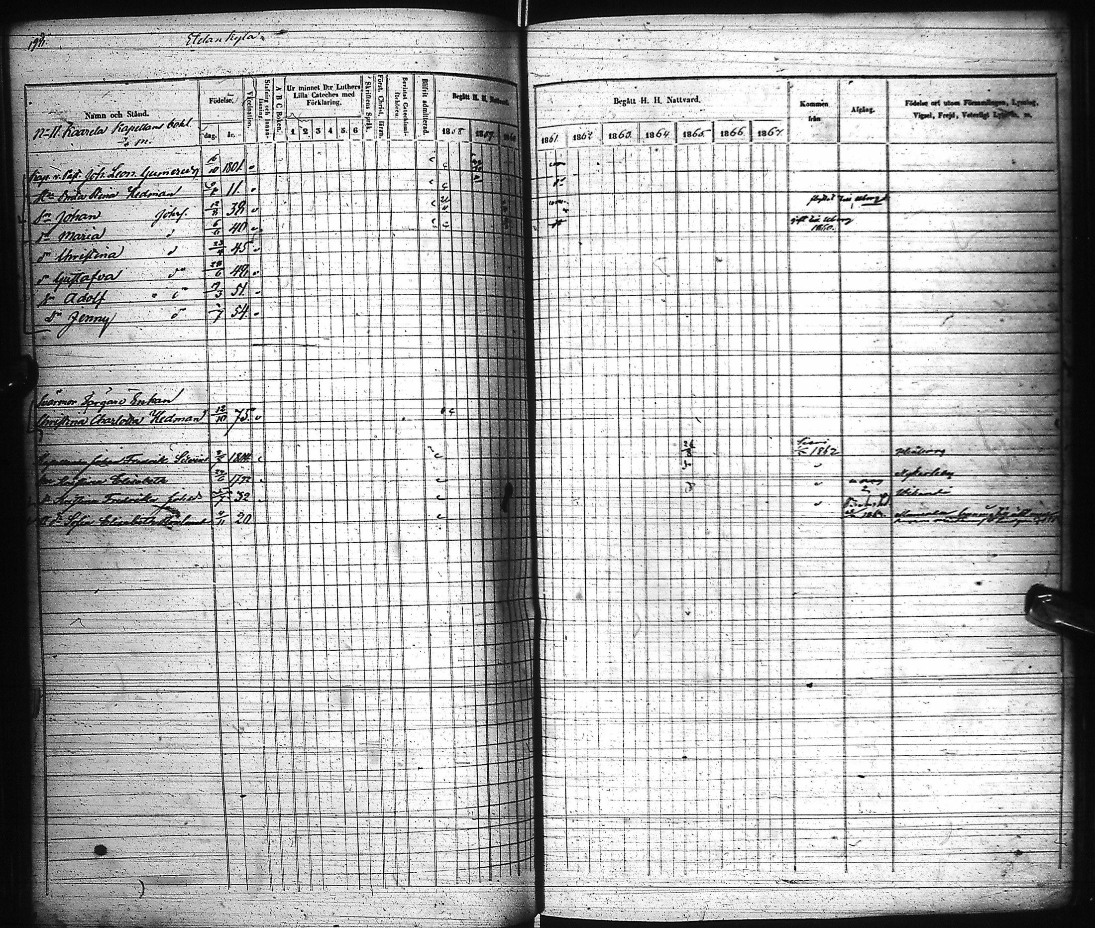 [ ../kirjat/Kirkonkirjat/pyhajoki/rippikirja_1858-1867_ik80-81/kuvat/193.jpg ]