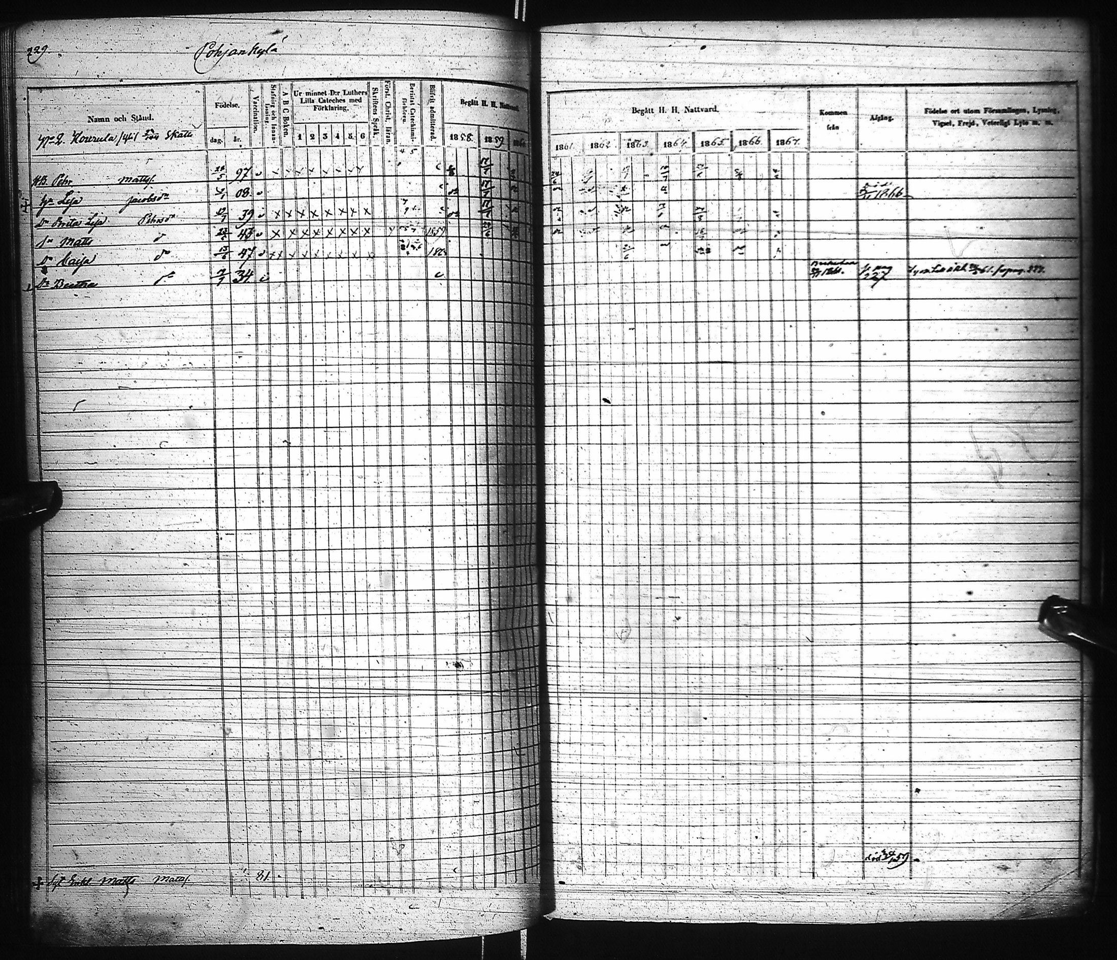 [ ../kirjat/Kirkonkirjat/pyhajoki/rippikirja_1858-1867_ik80-81/kuvat/226.jpg ]