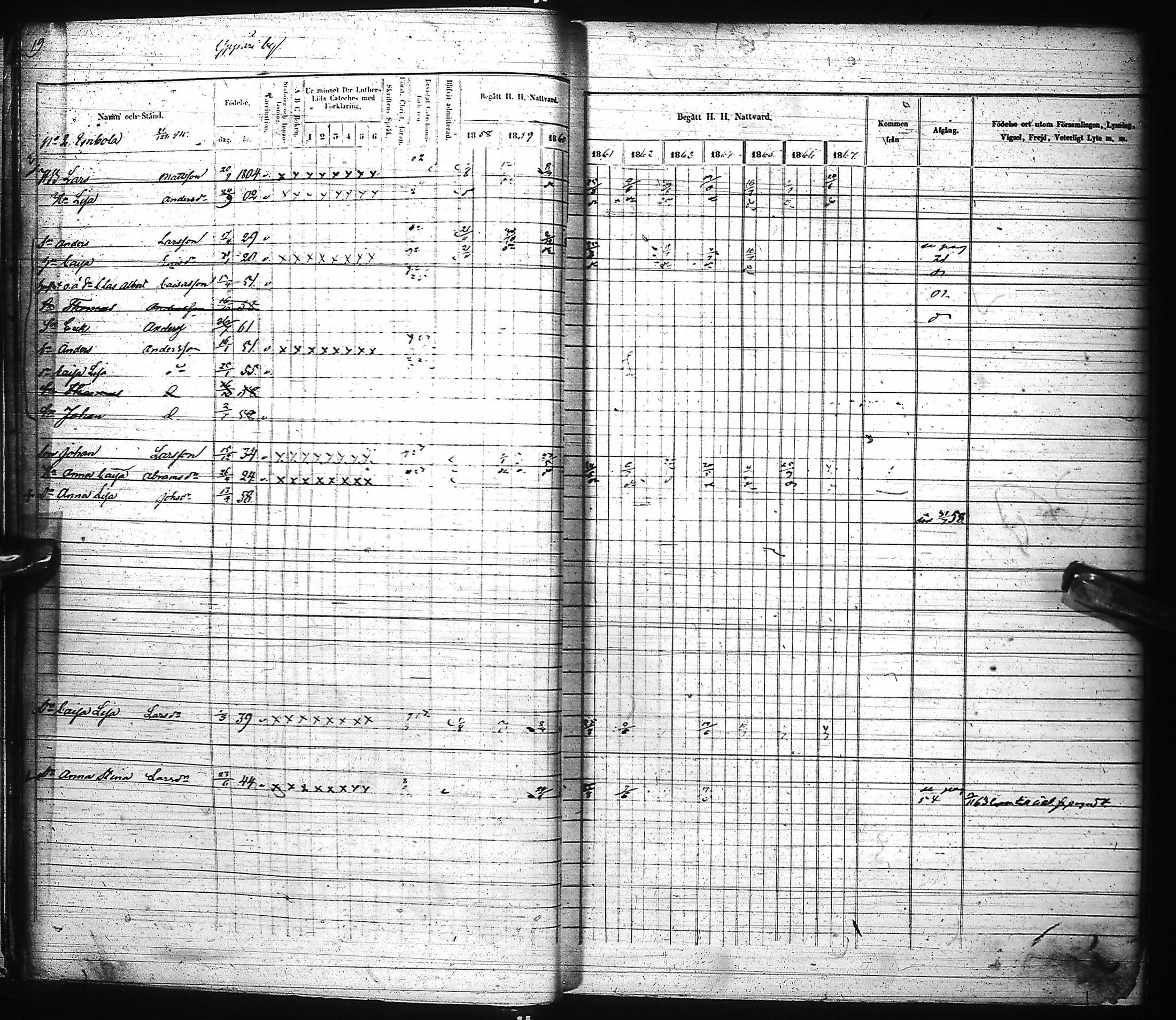 [ ../kirjat/Kirkonkirjat/pyhajoki/rippikirja_1858-1867_ik80-81/kuvat/23.jpg ]