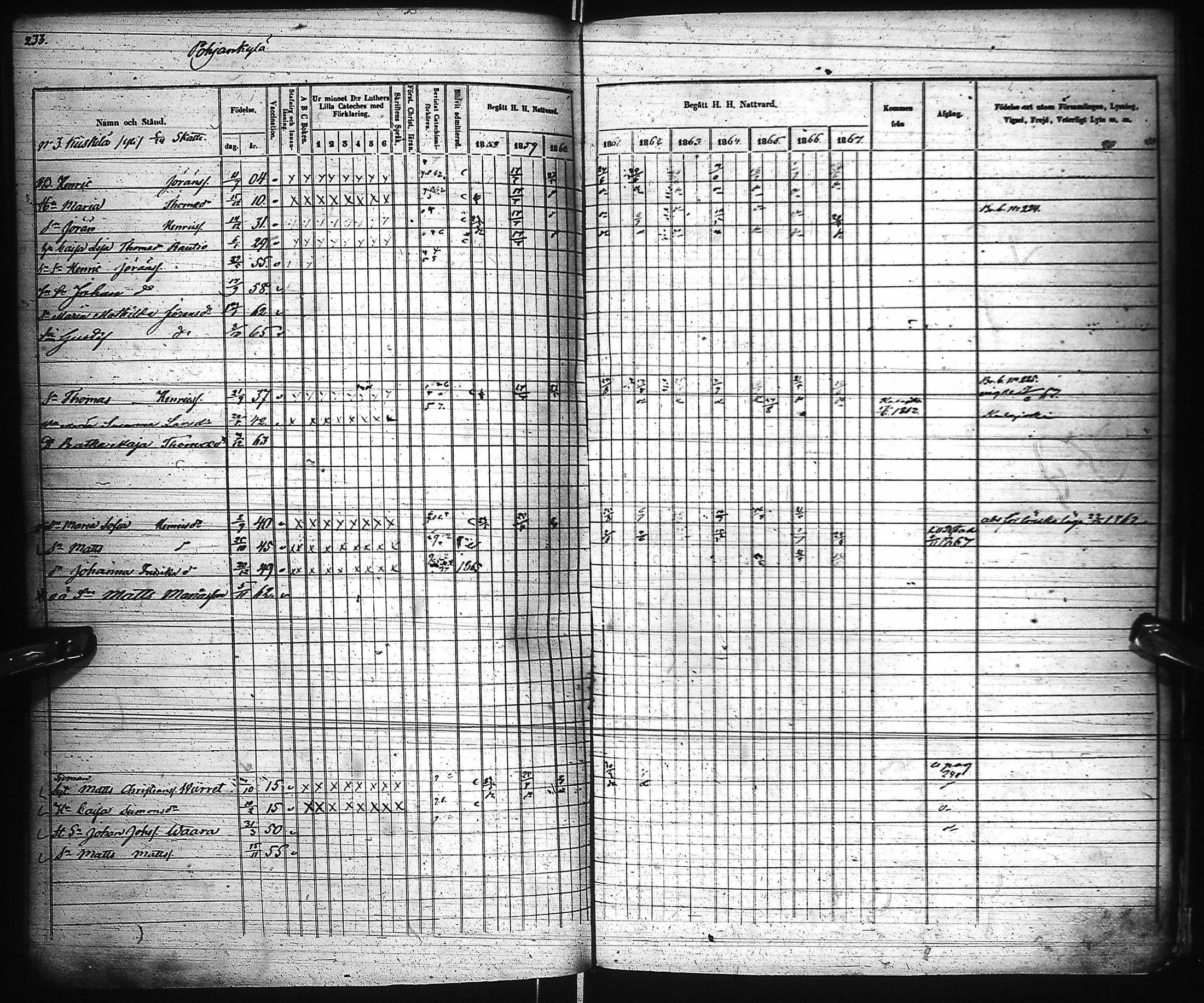 [ ../kirjat/Kirkonkirjat/pyhajoki/rippikirja_1858-1867_ik80-81/kuvat/230.jpg ]