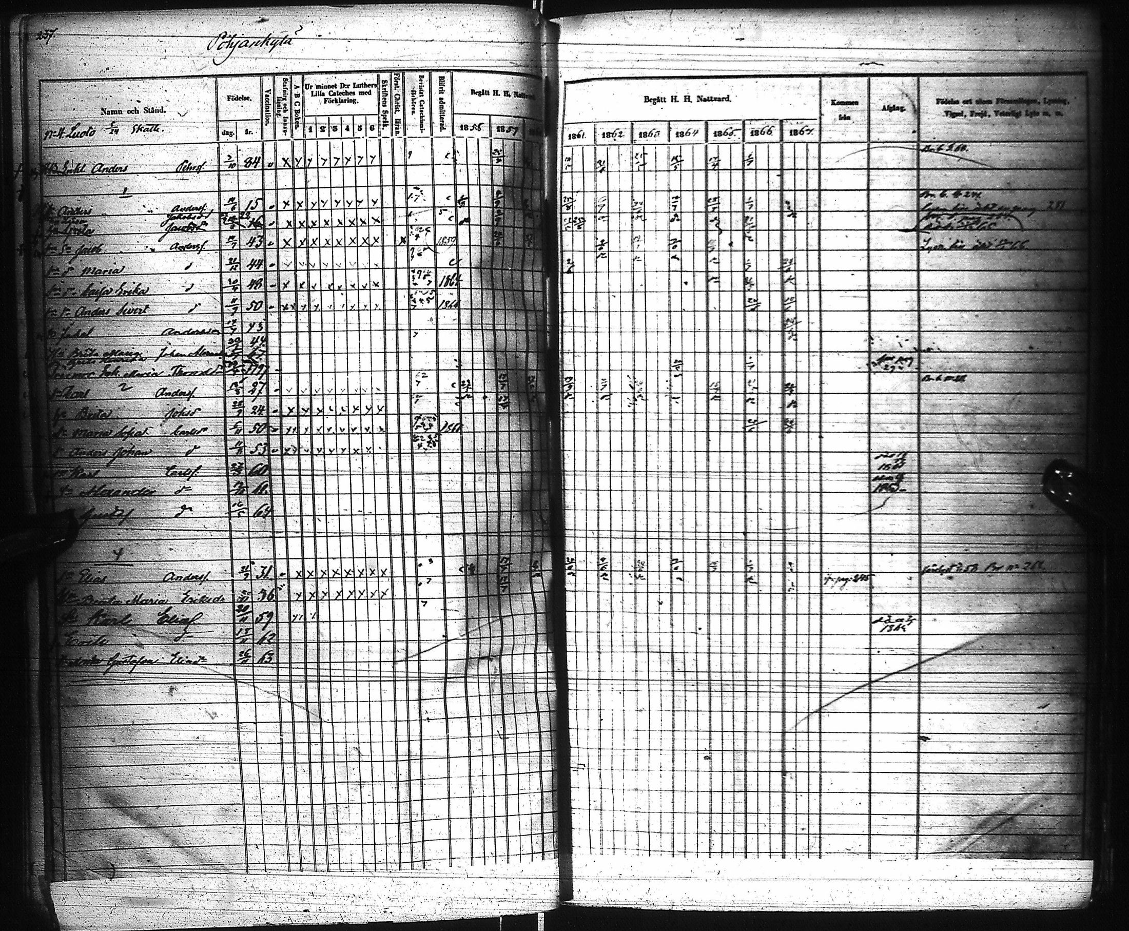 [ ../kirjat/Kirkonkirjat/pyhajoki/rippikirja_1858-1867_ik80-81/kuvat/234.jpg ]