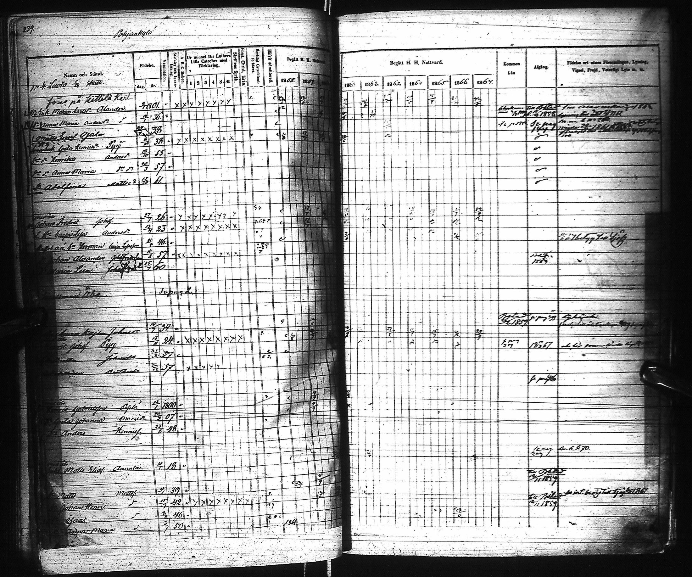 [ ../kirjat/Kirkonkirjat/pyhajoki/rippikirja_1858-1867_ik80-81/kuvat/237.jpg ]