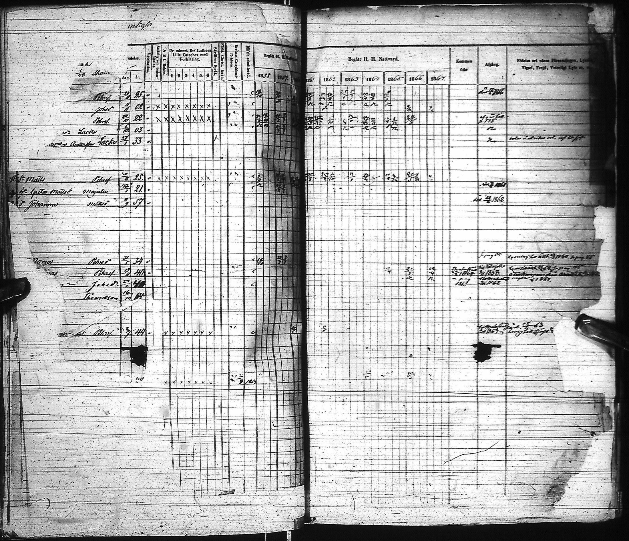[ ../kirjat/Kirkonkirjat/pyhajoki/rippikirja_1858-1867_ik80-81/kuvat/246.jpg ]