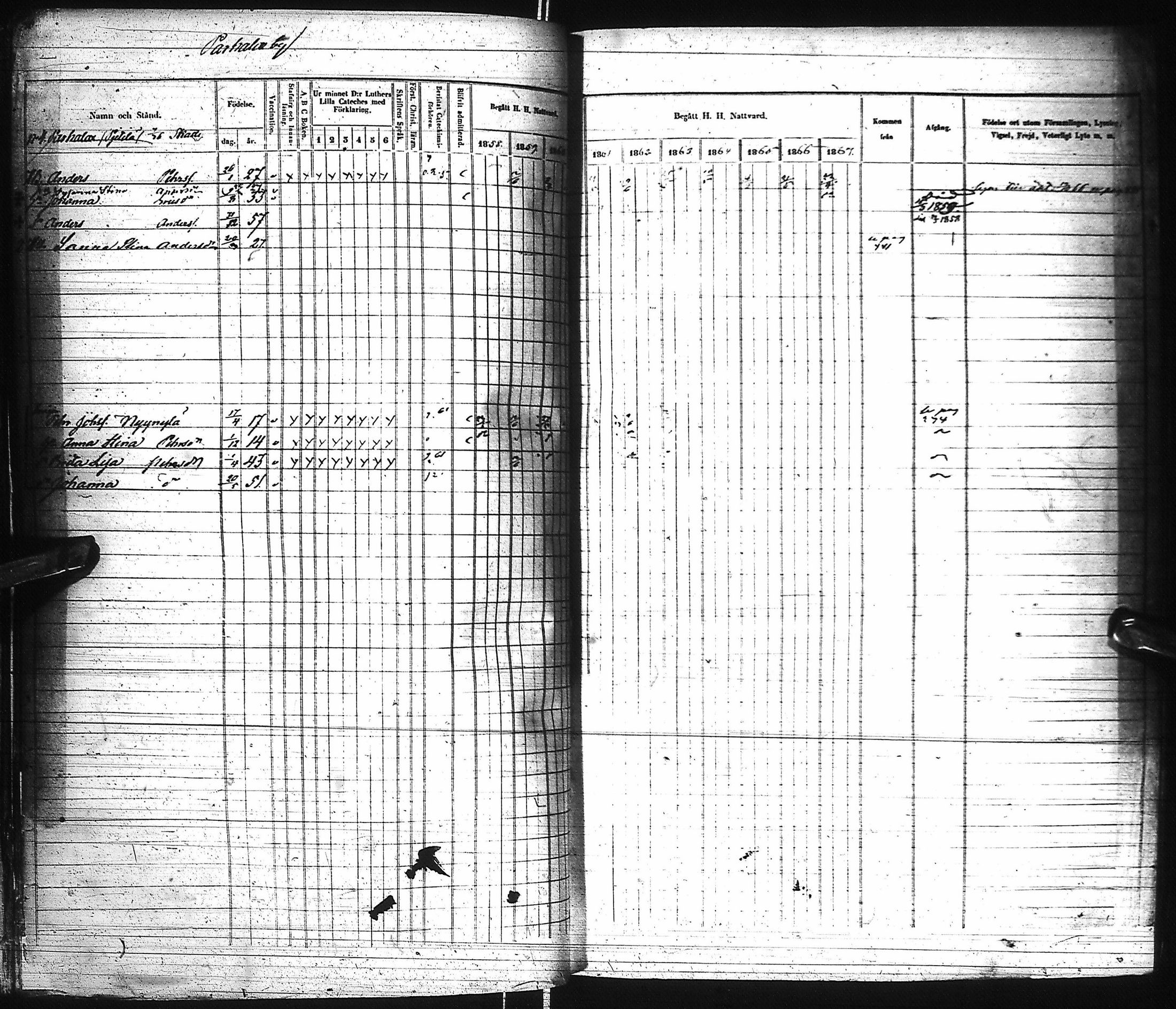 [ ../kirjat/Kirkonkirjat/pyhajoki/rippikirja_1858-1867_ik80-81/kuvat/284.jpg ]