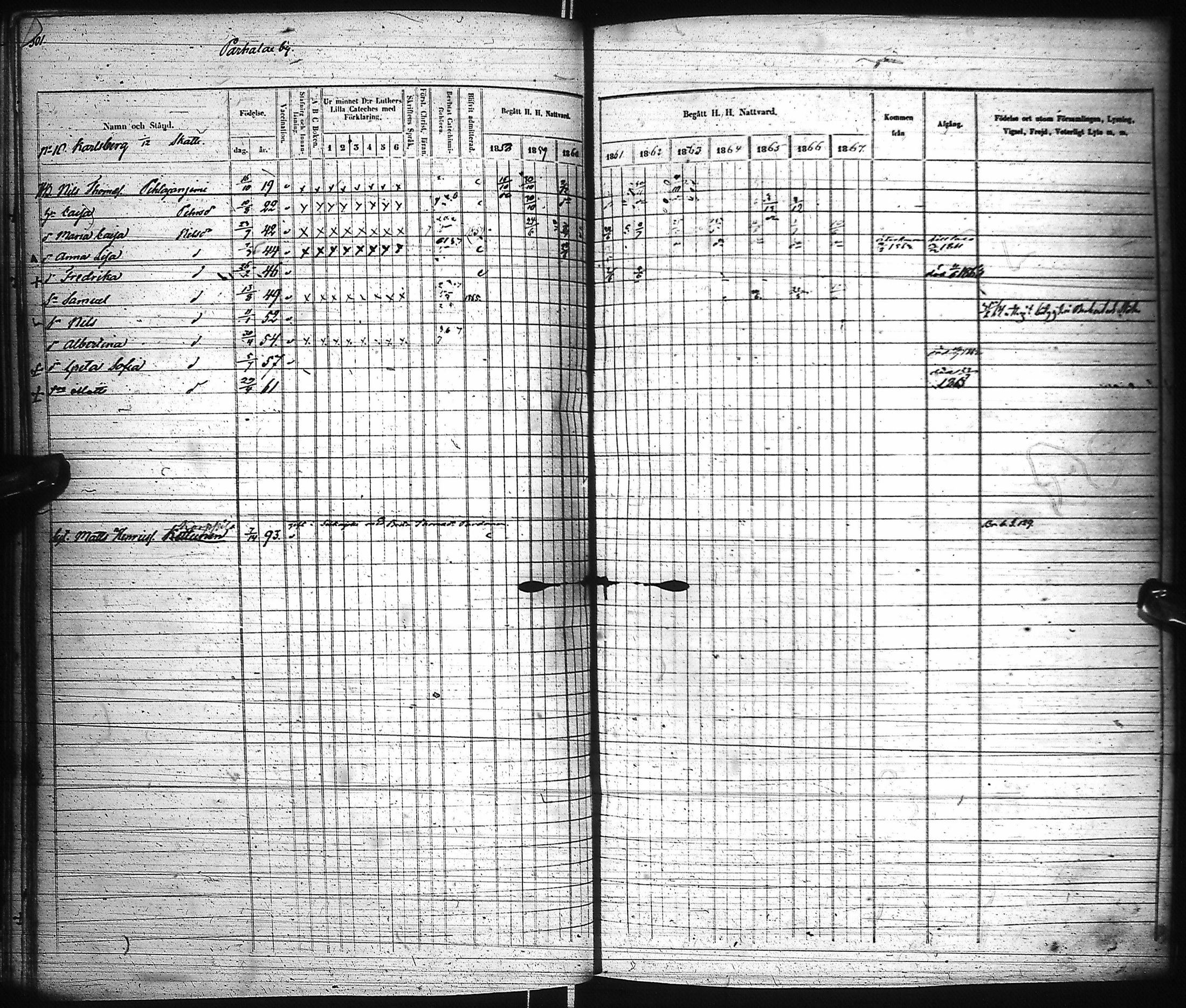 [ ../kirjat/Kirkonkirjat/pyhajoki/rippikirja_1858-1867_ik80-81/kuvat/299.jpg ]